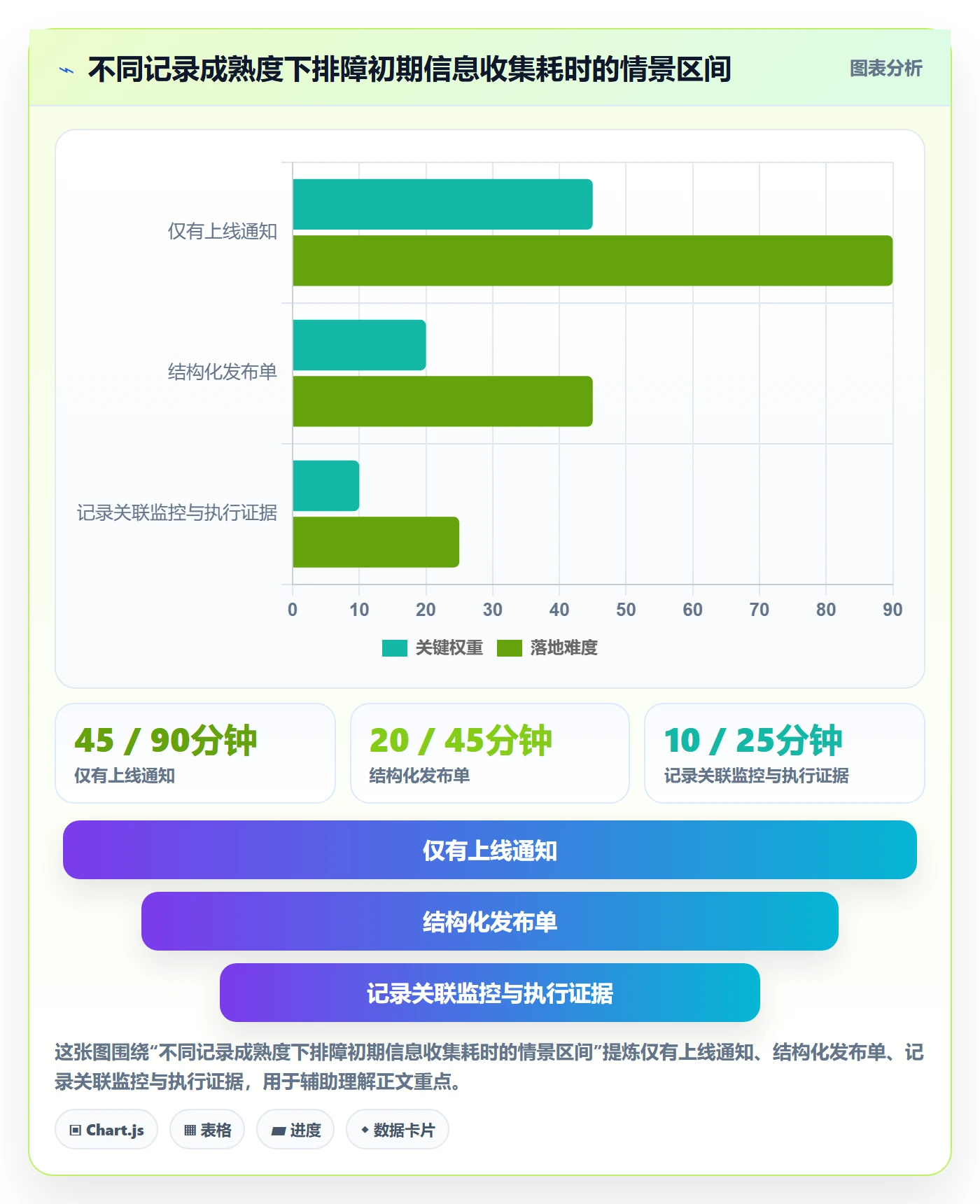发布管理如何做好发布记录？产品经理最佳实践与操作步骤