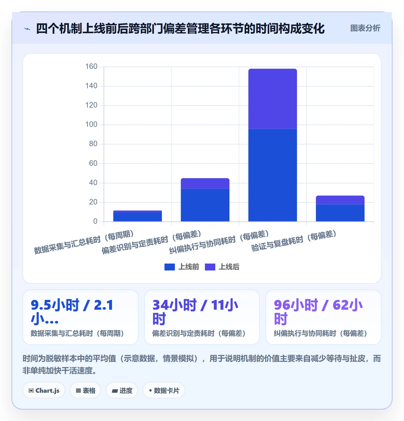 进度偏差落地方案:跨部门团队开展进度管理的效率提升案例解析