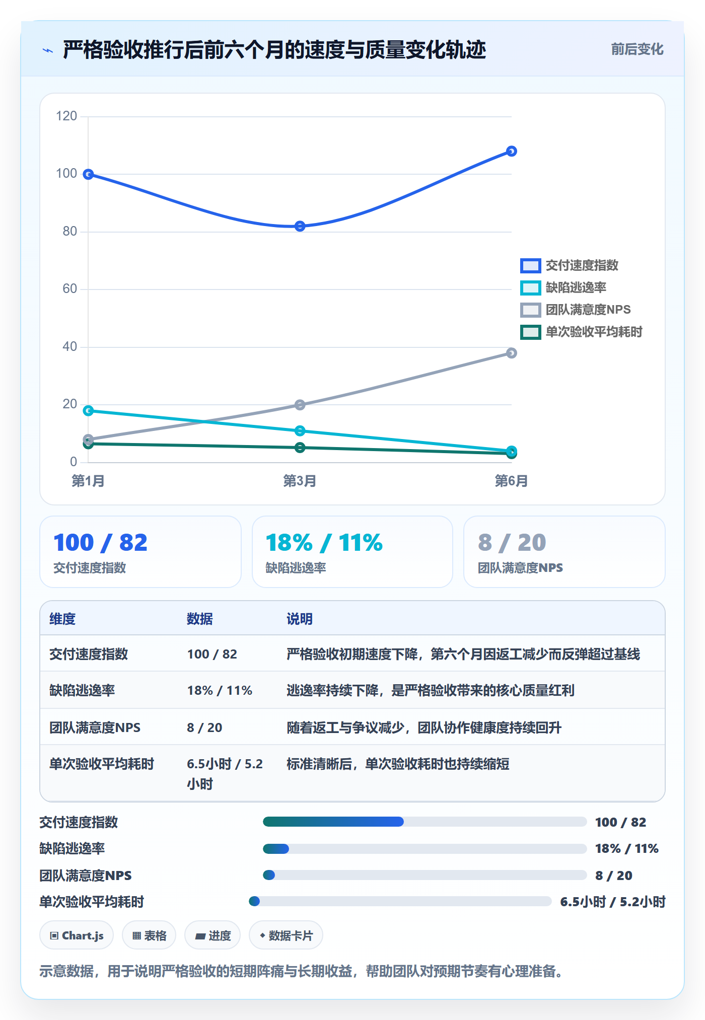 验收流程与规范:跨部门团队任务验收数据分析关键指标