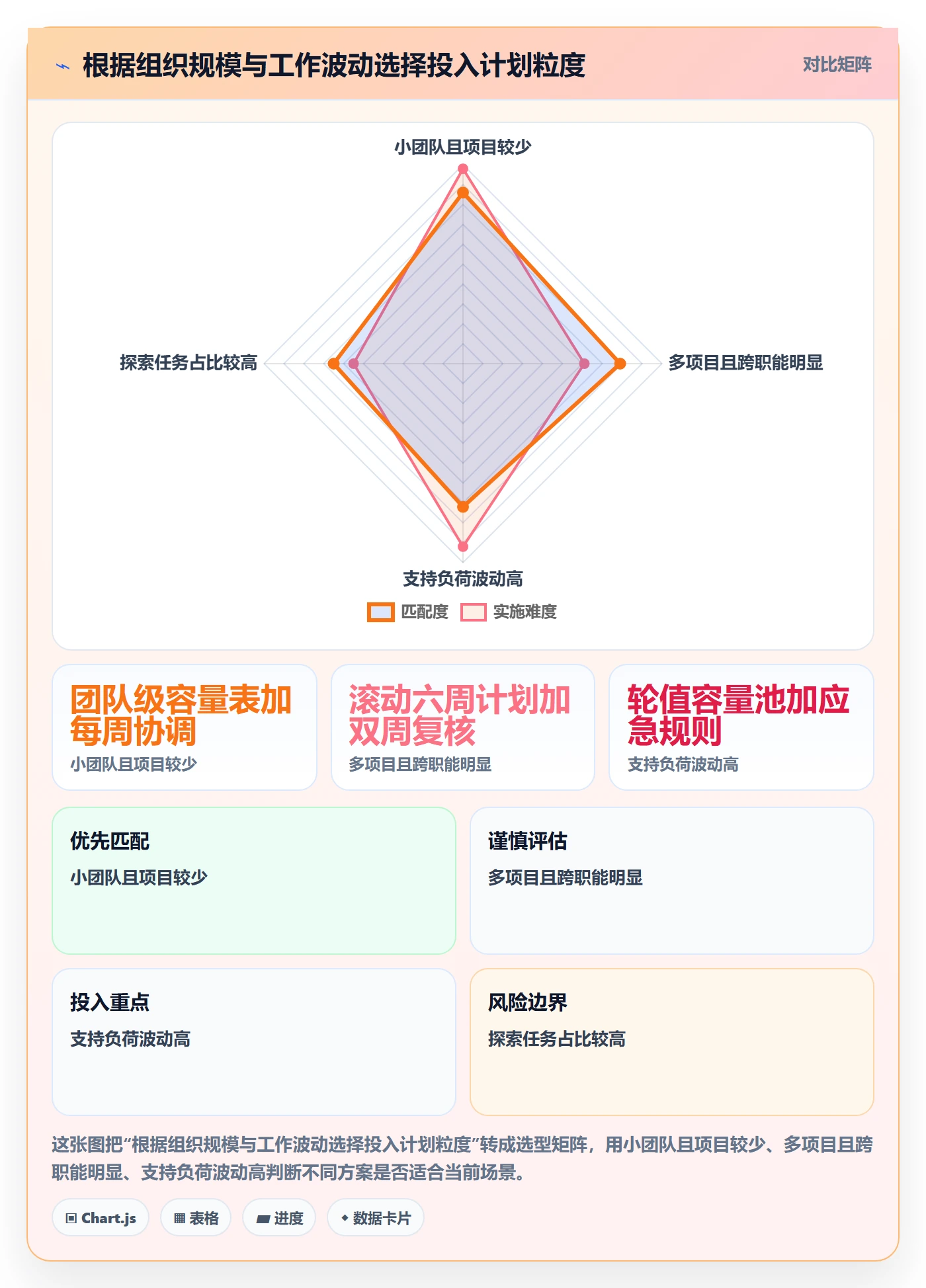 投入比例落地方案:项目经理开展人力资源计划的制度设计案例解析