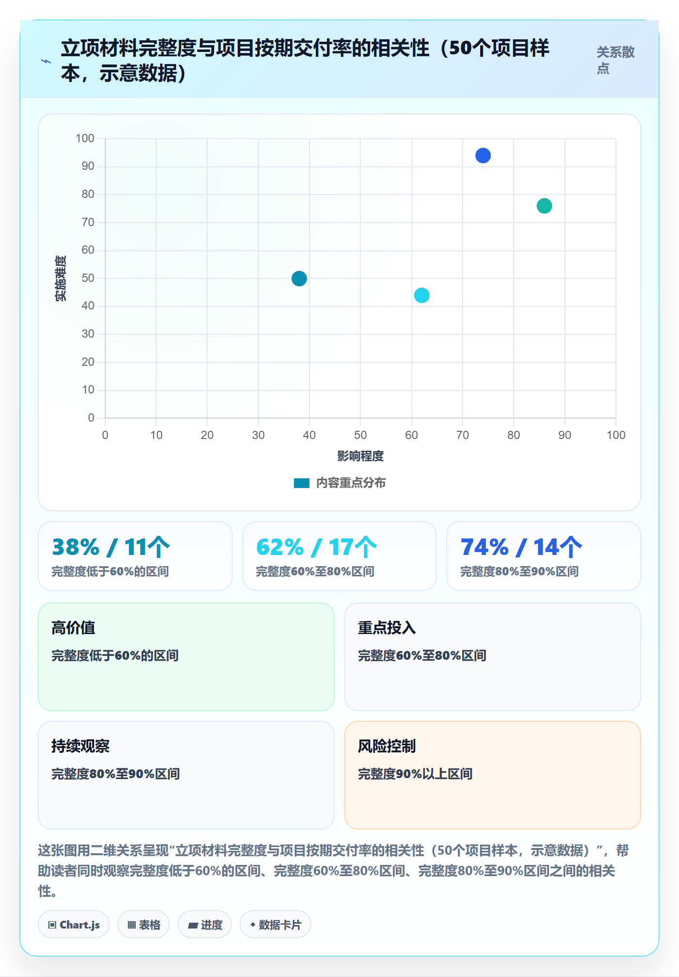 立项管理指南：PMO如何做好项目立项，风险控制全流程