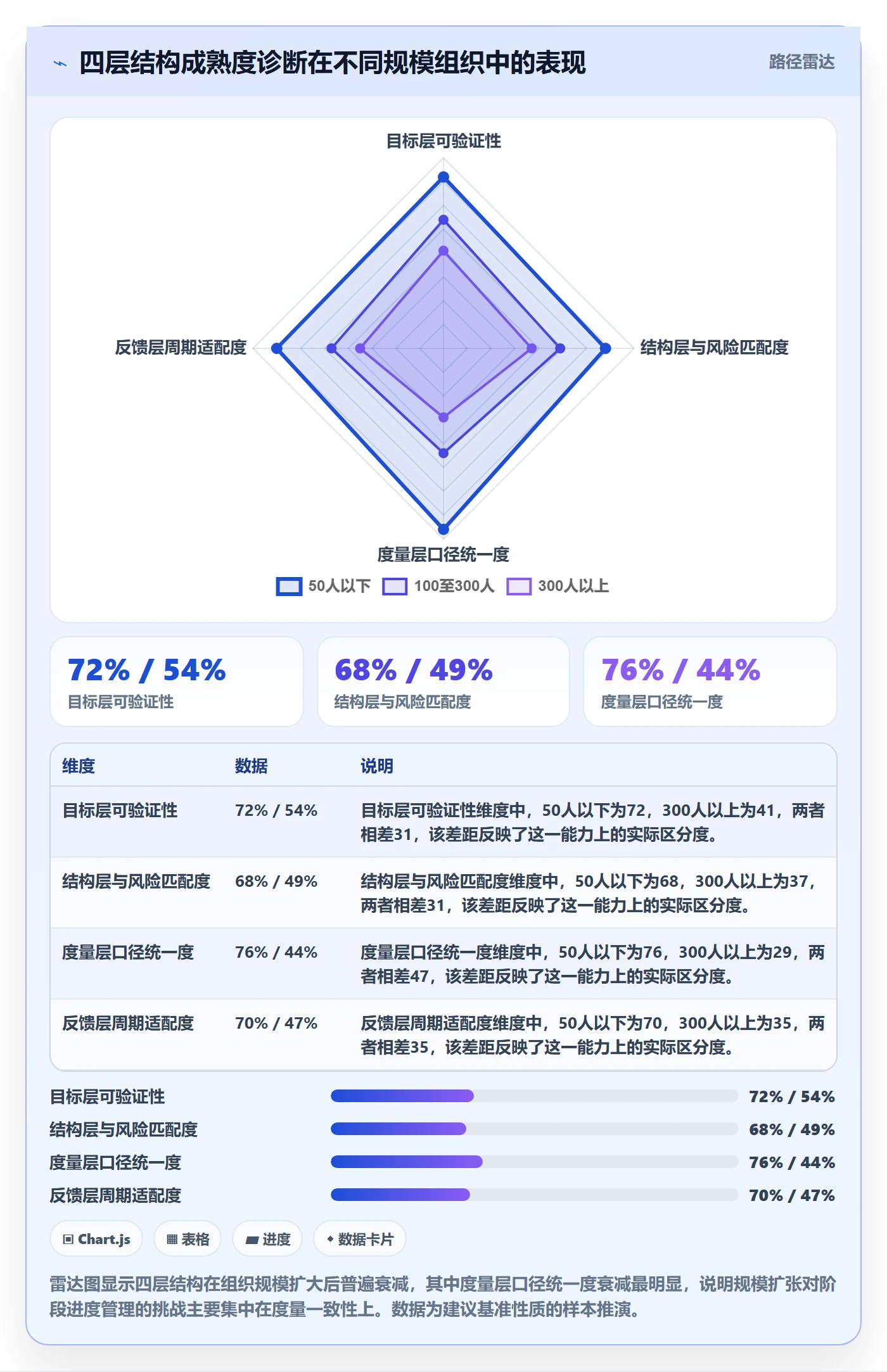 进度管理如何做好阶段进度?企业管理者效率提升与操作步骤