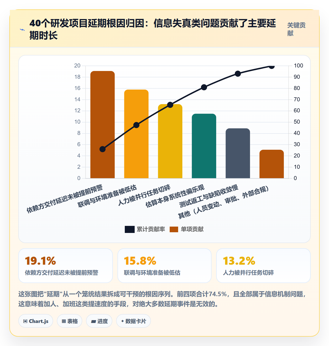 实际进度管理方法大全：产品经理进度管理实操方法落地清单