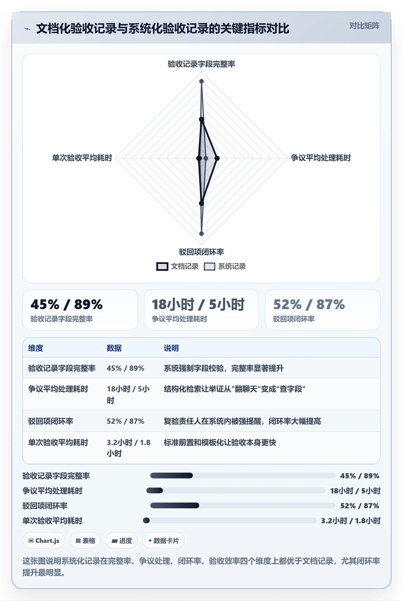 任务验收如何做好验收记录?项目经理实操方法与操作步骤