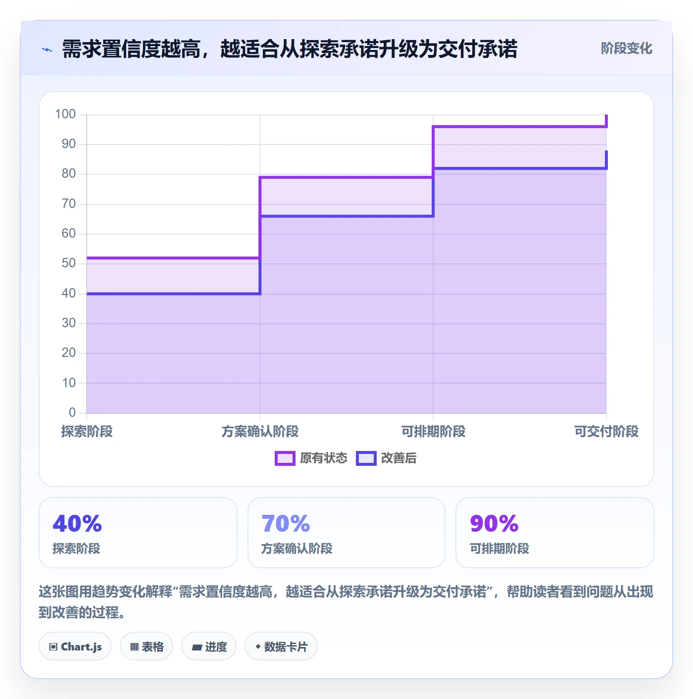 迭代规划流程与规范:项目负责人需求排期风险控制关键指标