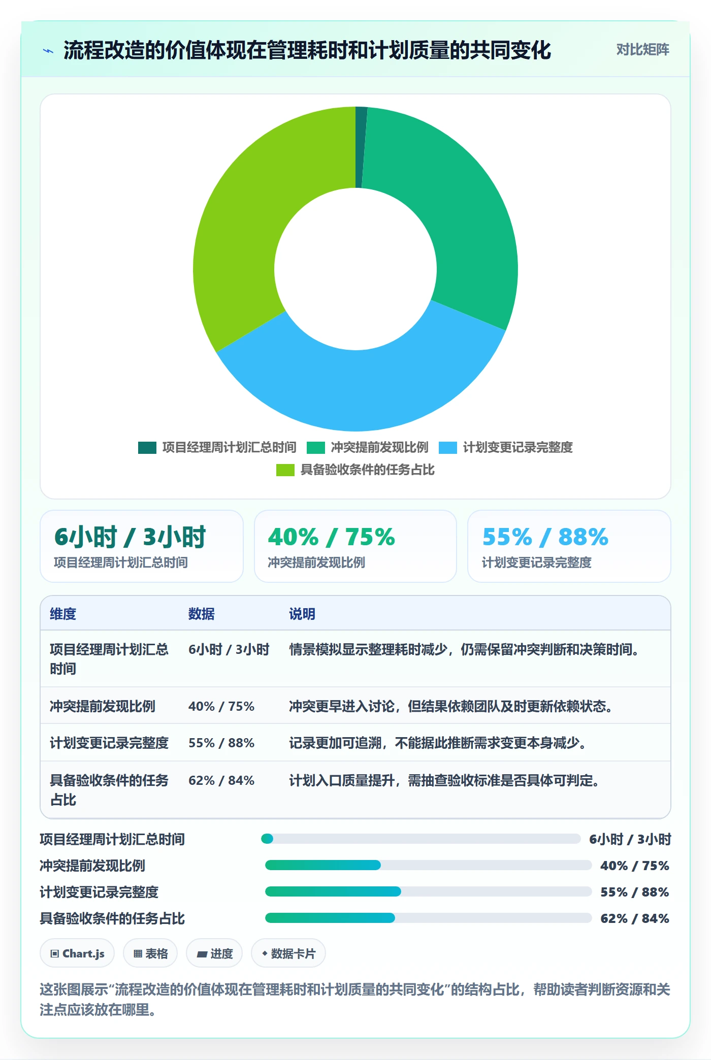 计划安排落地方案:项目经理开展日历视图的流程优化案例解析