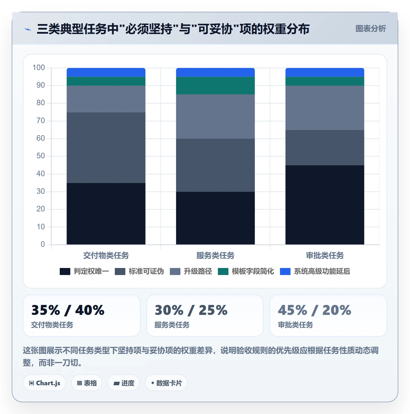 审核实操方法:跨部门团队提升任务验收效率的协同管理方法与模板