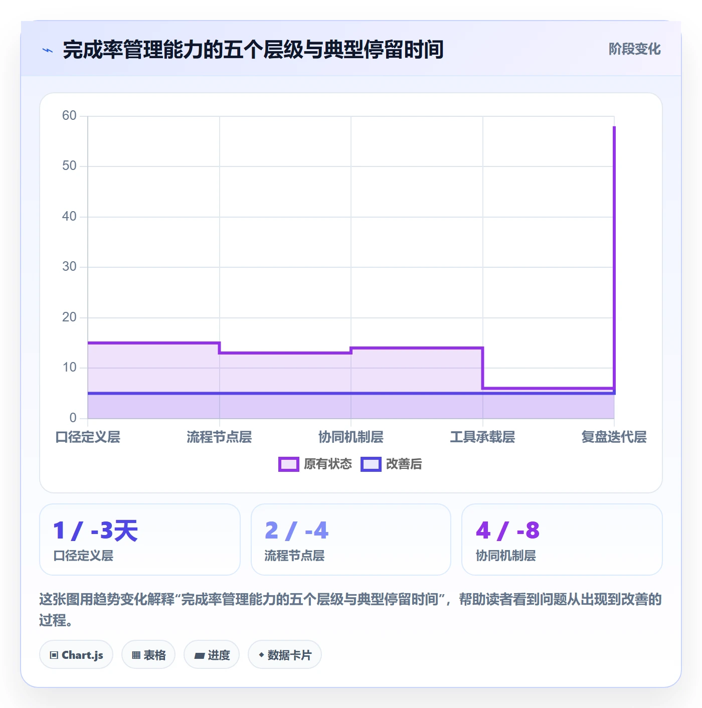 进度管理完成率全流程：项目成员协同管理与一文讲清