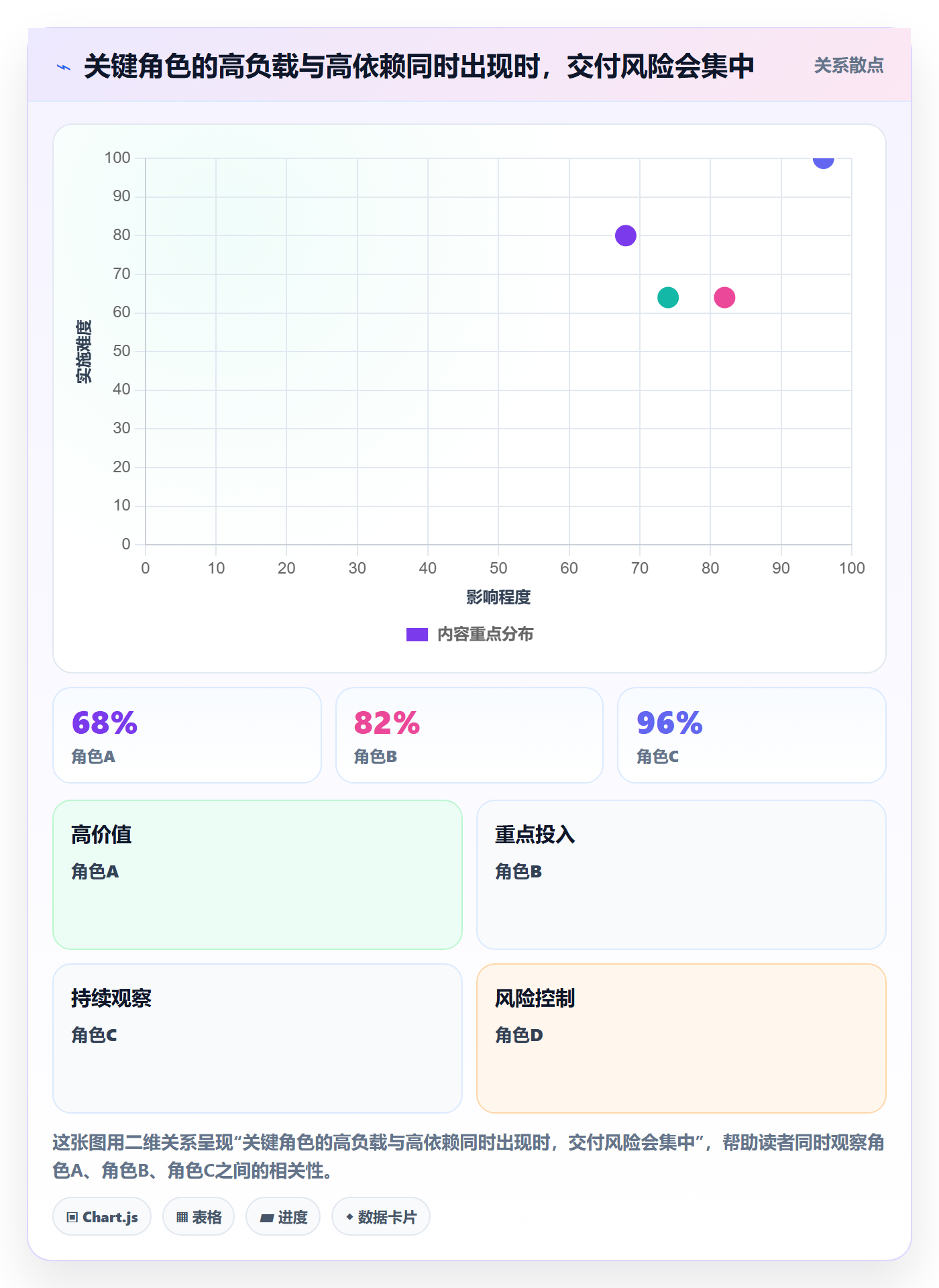 资源平衡最佳实践:项目成员资源负载制度设计,常见问题