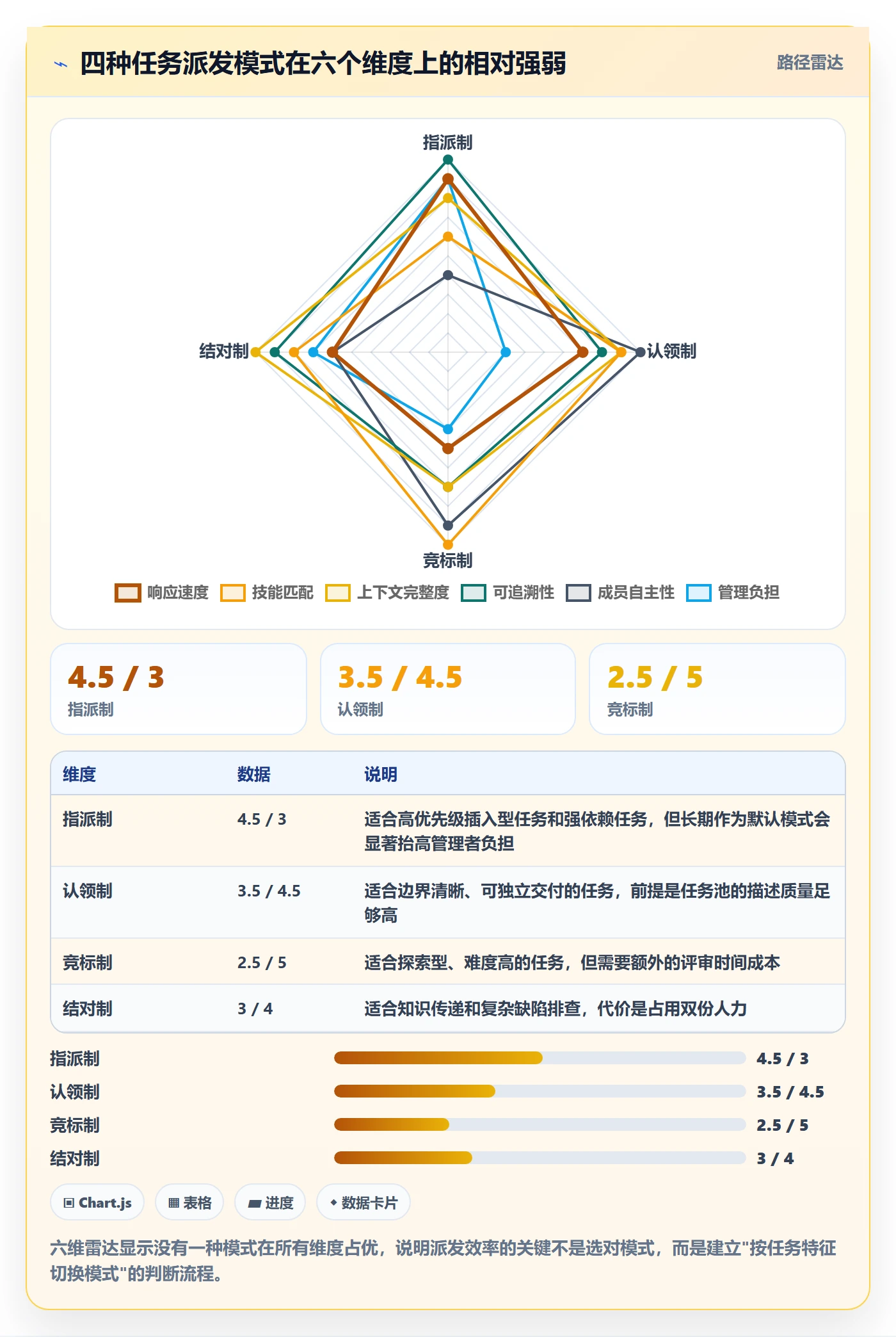 派发实操方法:研发团队提升任务分派效率的效率提升方法与模板