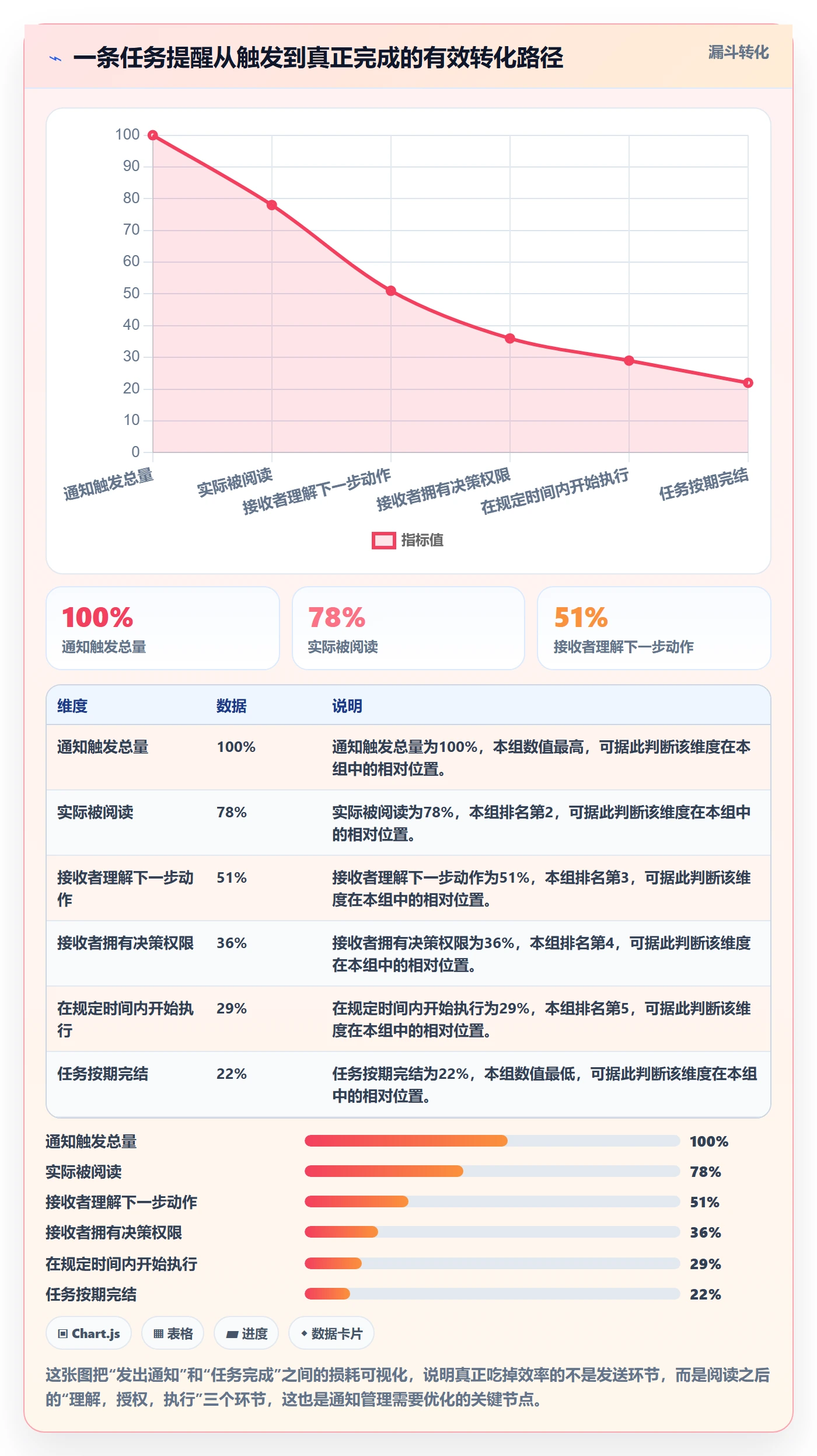 消息通知管理指南:企业管理者如何做好任务提醒,入门指南全流程