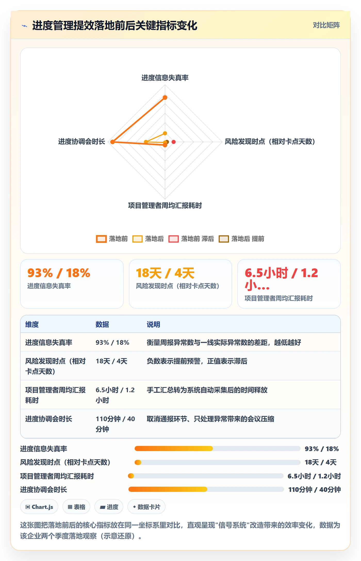实际进度落地方案:管理层开展进度管理的效率提升案例解析