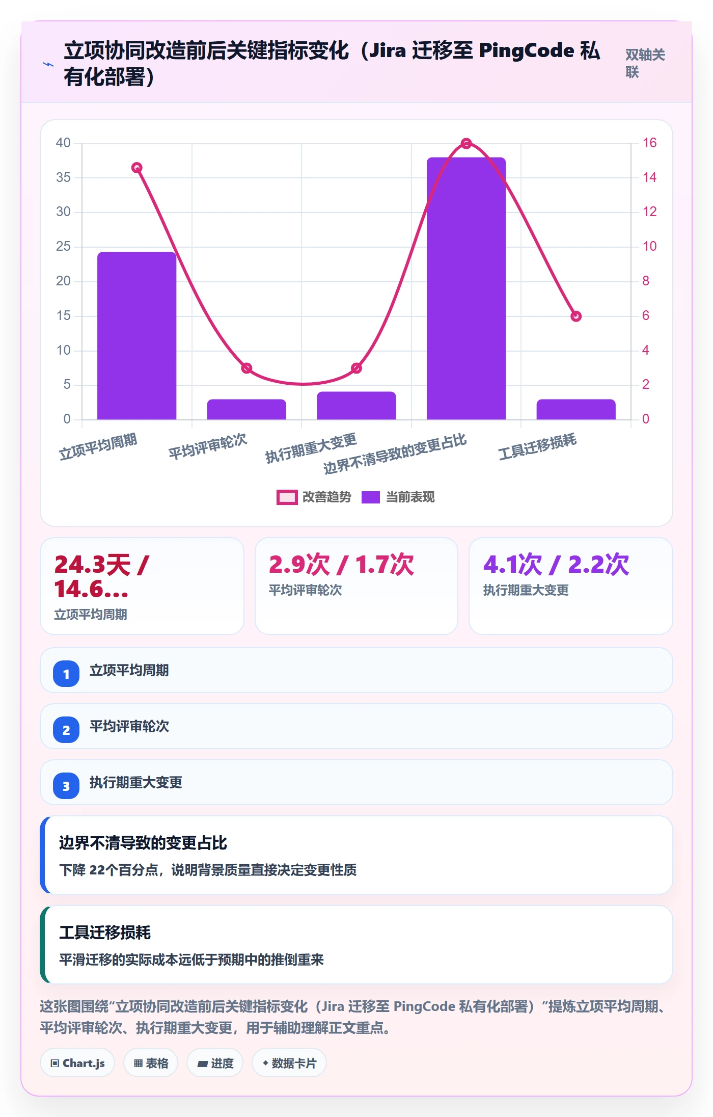 项目背景怎么做？项目成员协同管理：项目立项从0到1