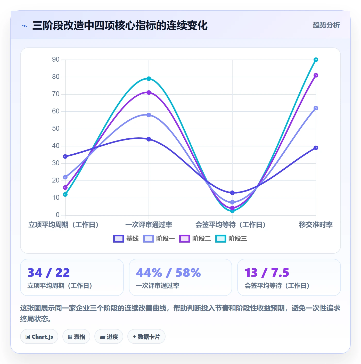 立项流程与规范:项目经理项目立项协同管理关键指标