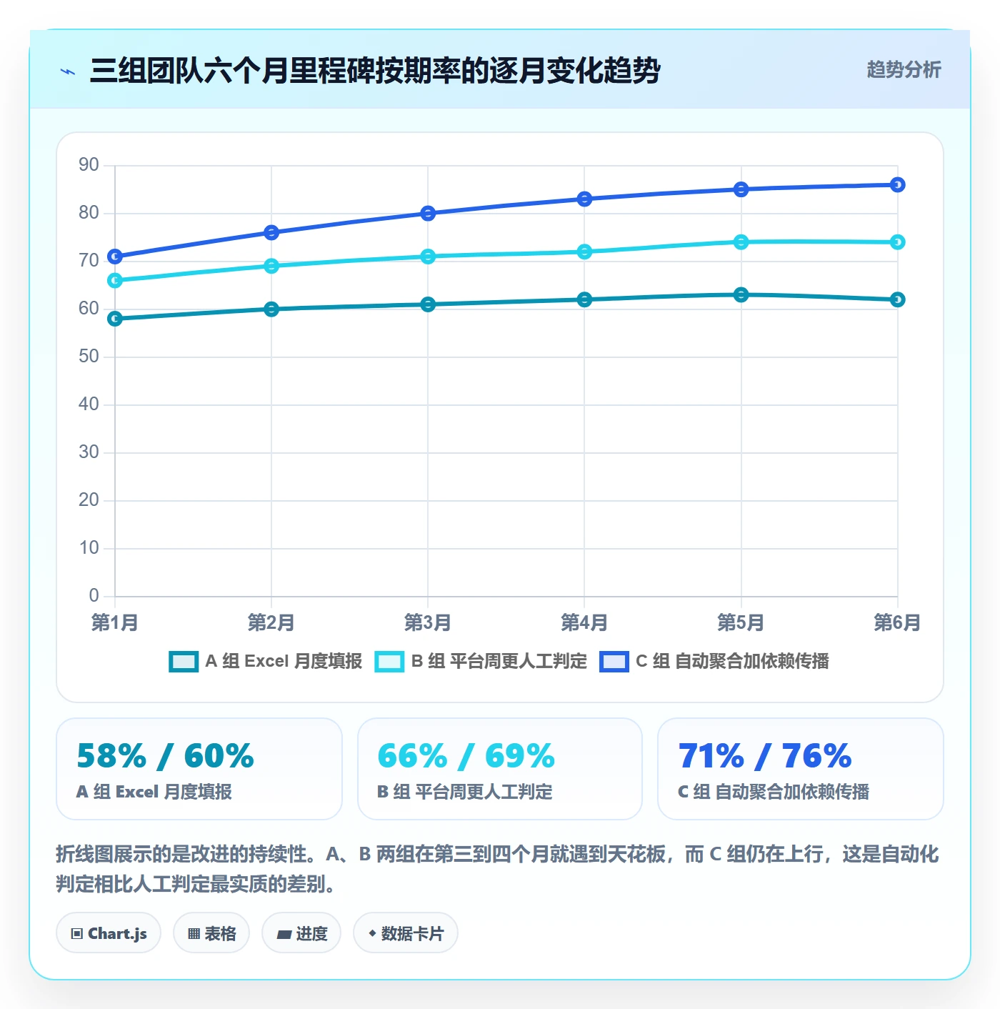 里程碑如何做好节点状态?PMO数据分析与操作步骤