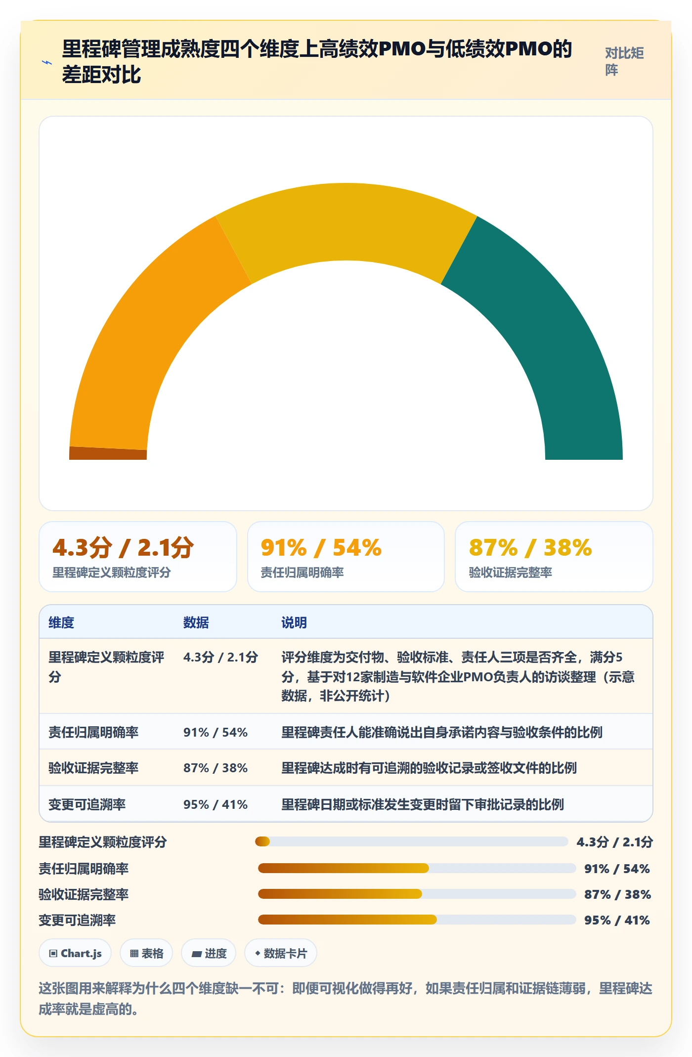 里程碑计划管理指南：PMO如何做好里程碑，协同管理全流程