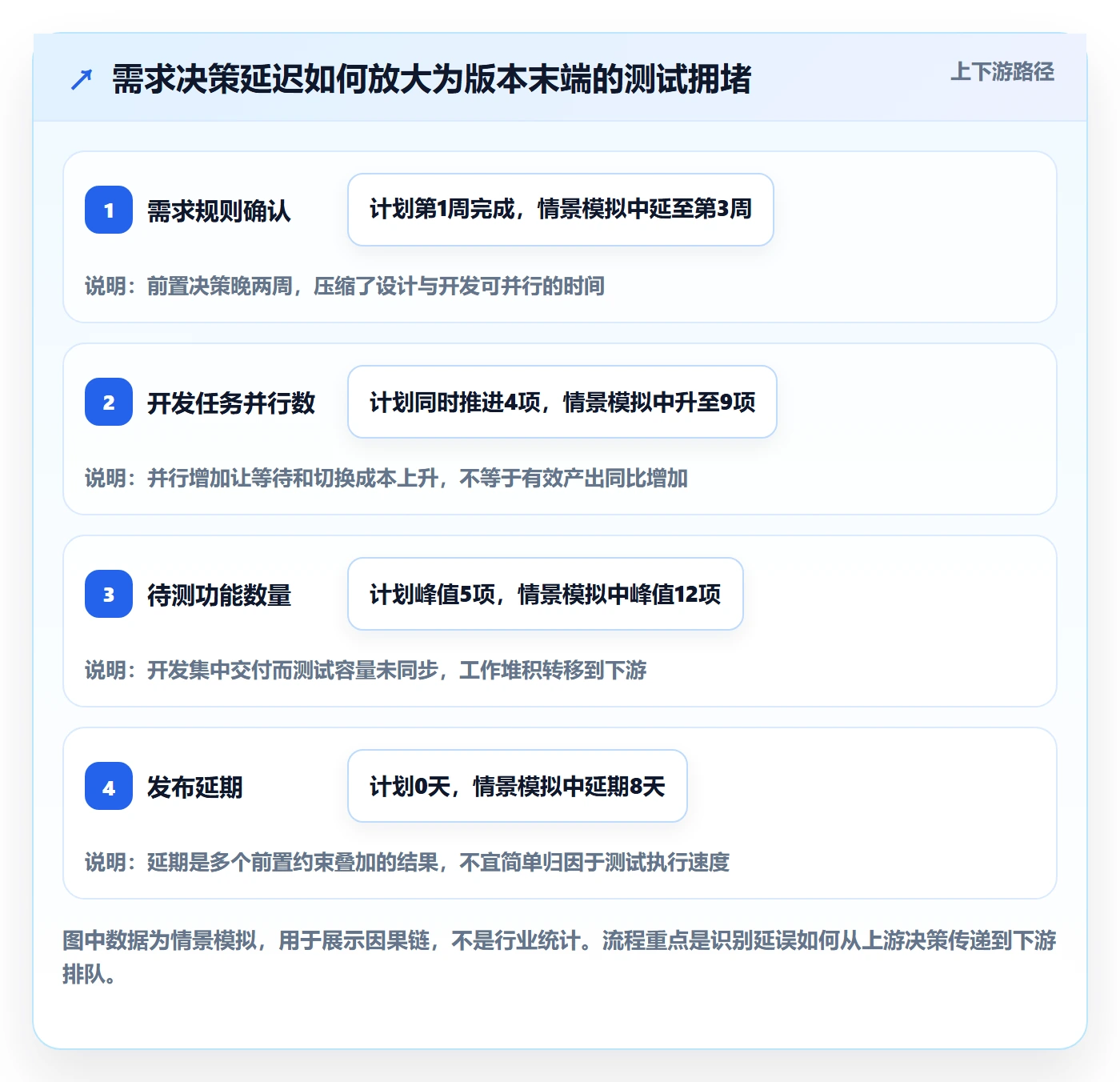 资源平衡管理方法大全：产品经理资源负载协同管理落地清单