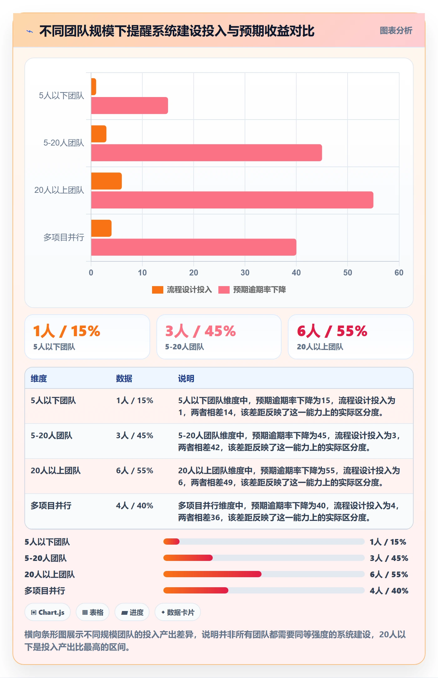 消息通知实操方法:项目经理提升任务提醒效率的落地方案方法与模板