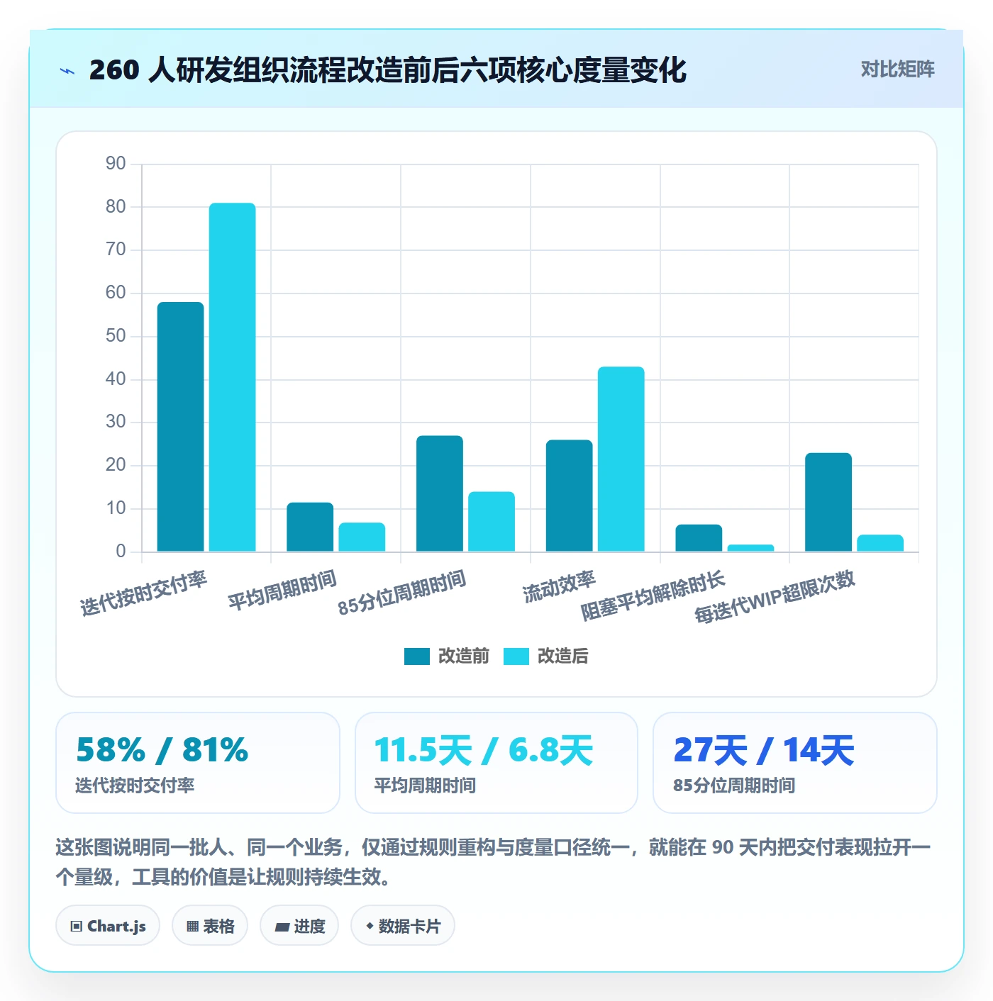 任务进度管理方法大全:研发团队进度管理流程优化落地清单