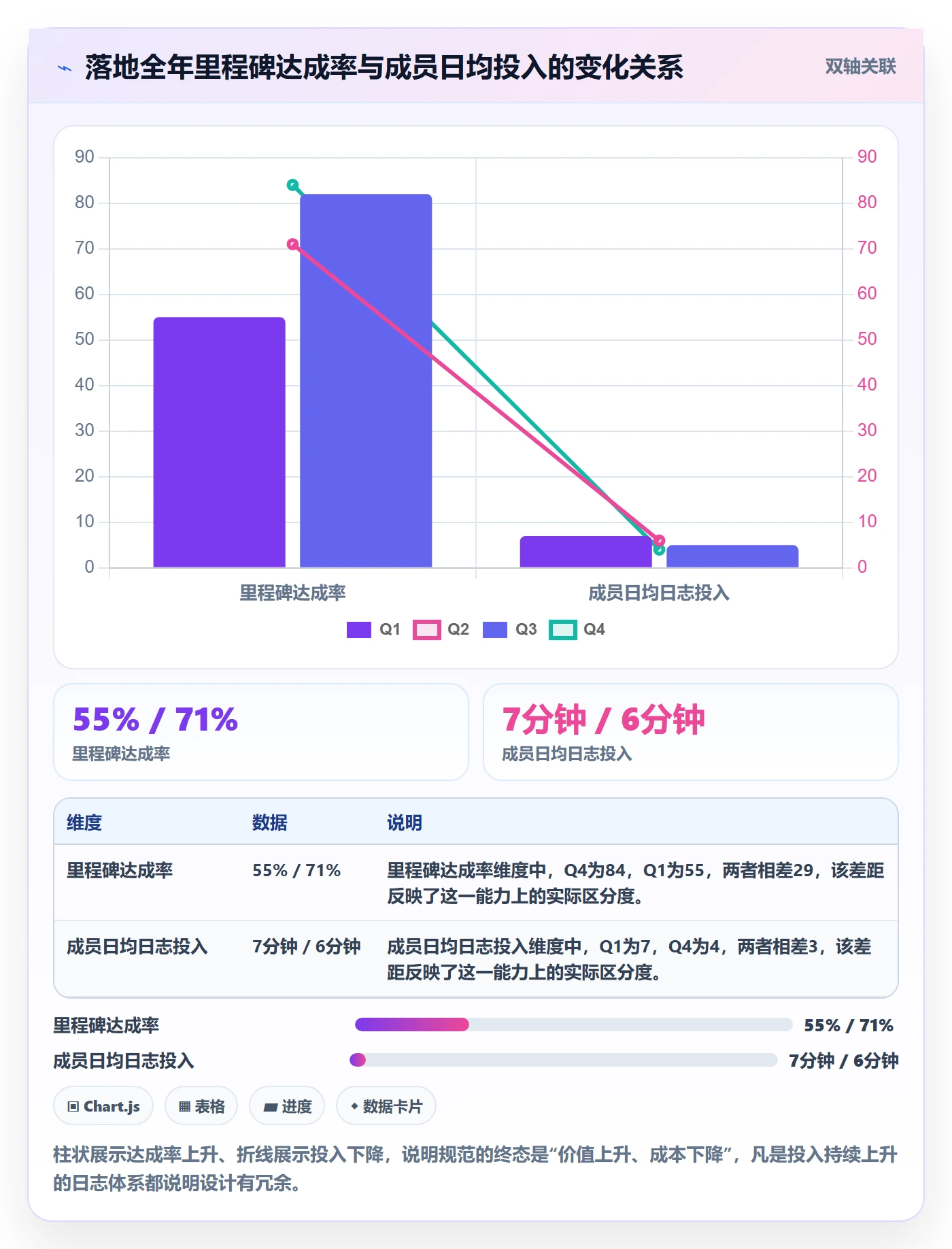 进度日志流程与规范:项目成员进度跟踪实操方法关键指标