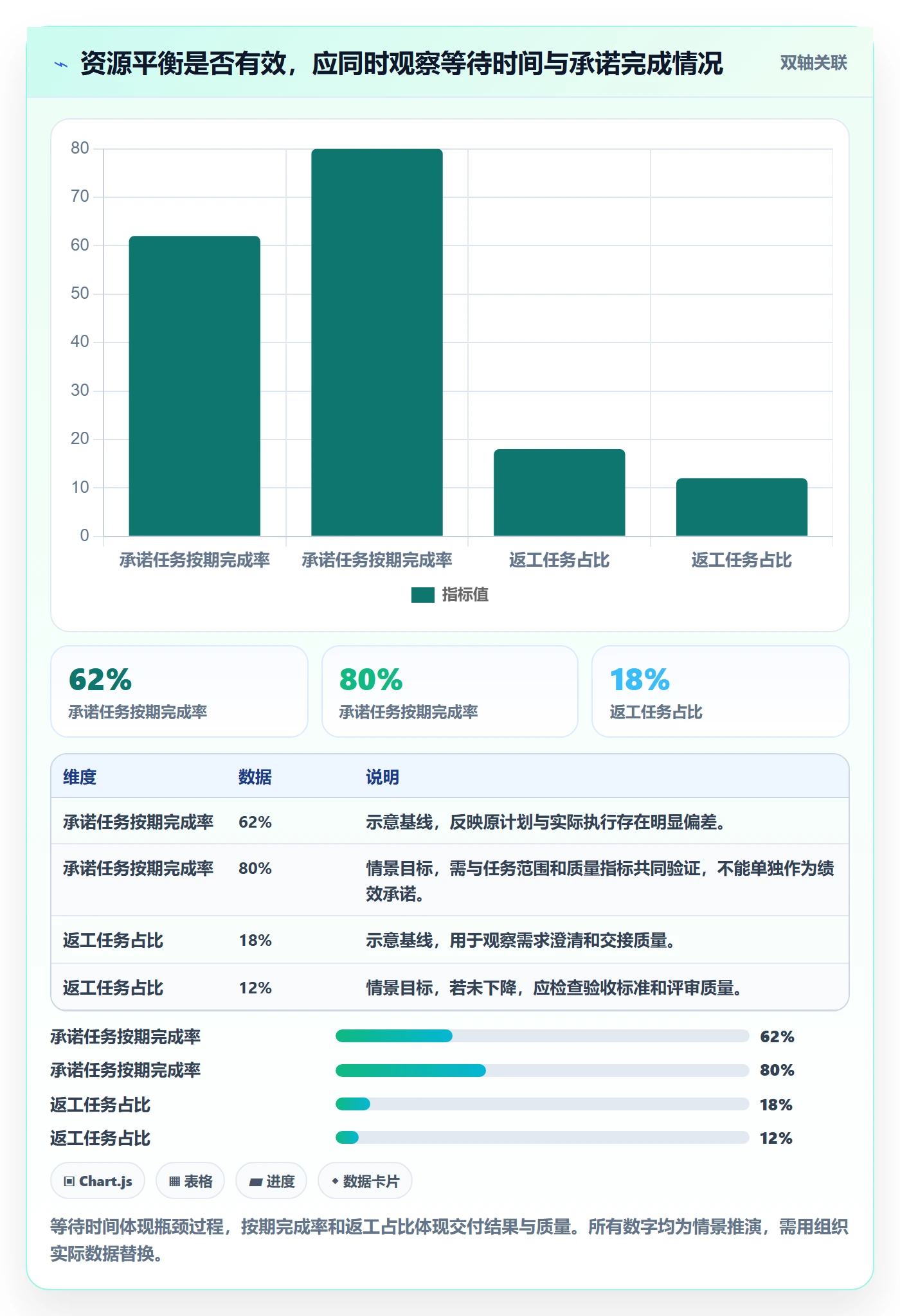 资源负载资源平衡教程：企业管理者协同管理，避坑指南