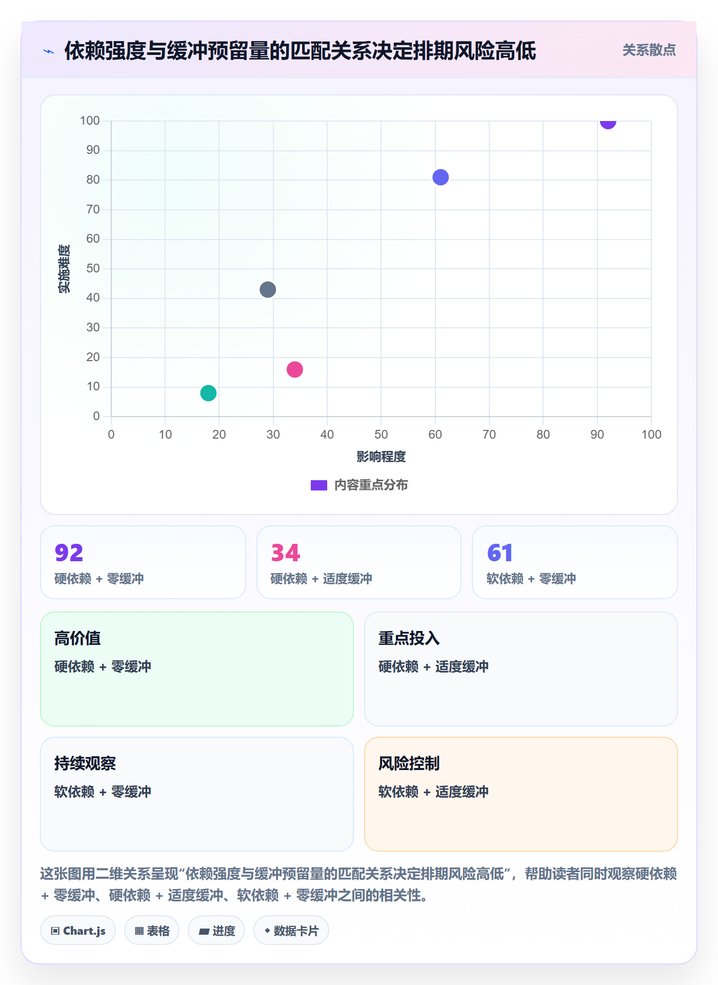 任务依赖后置任务教程:产品经理入门指南,避坑指南