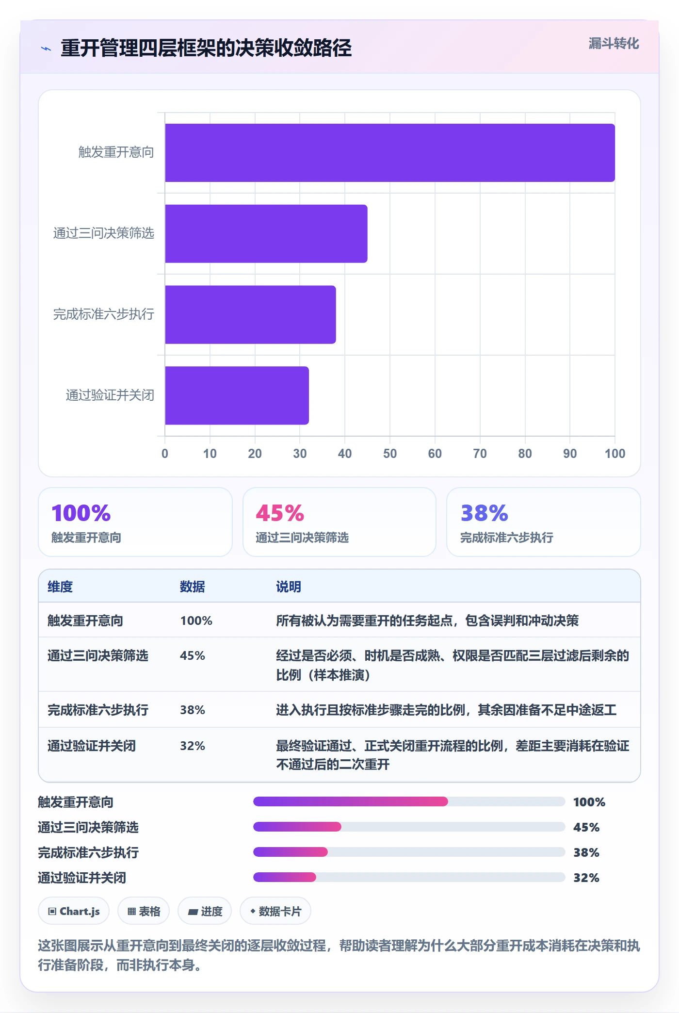 任务执行如何做好重开？实施团队风险控制与操作步骤