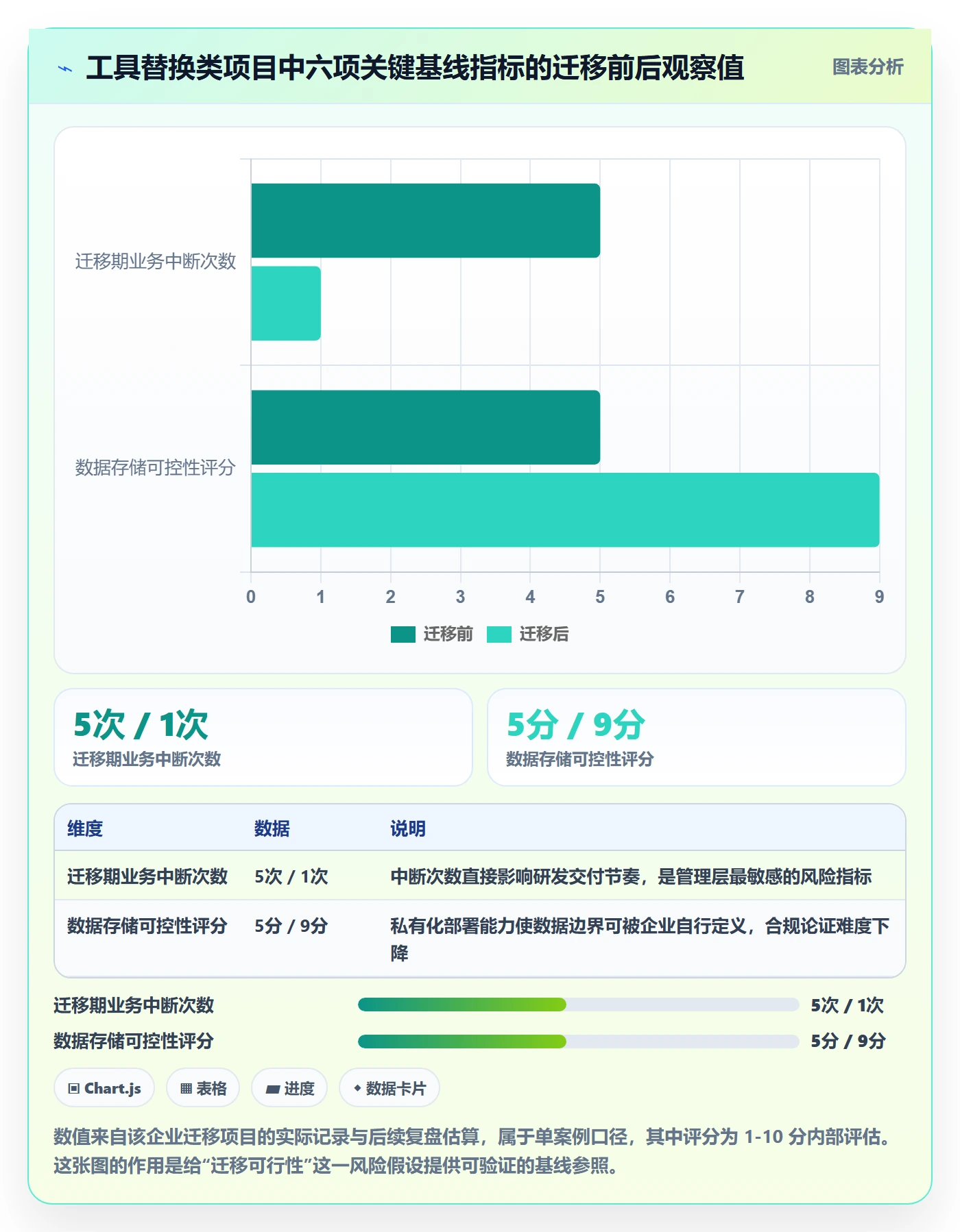 项目背景怎么做?企业管理者风险控制:项目立项从0到1