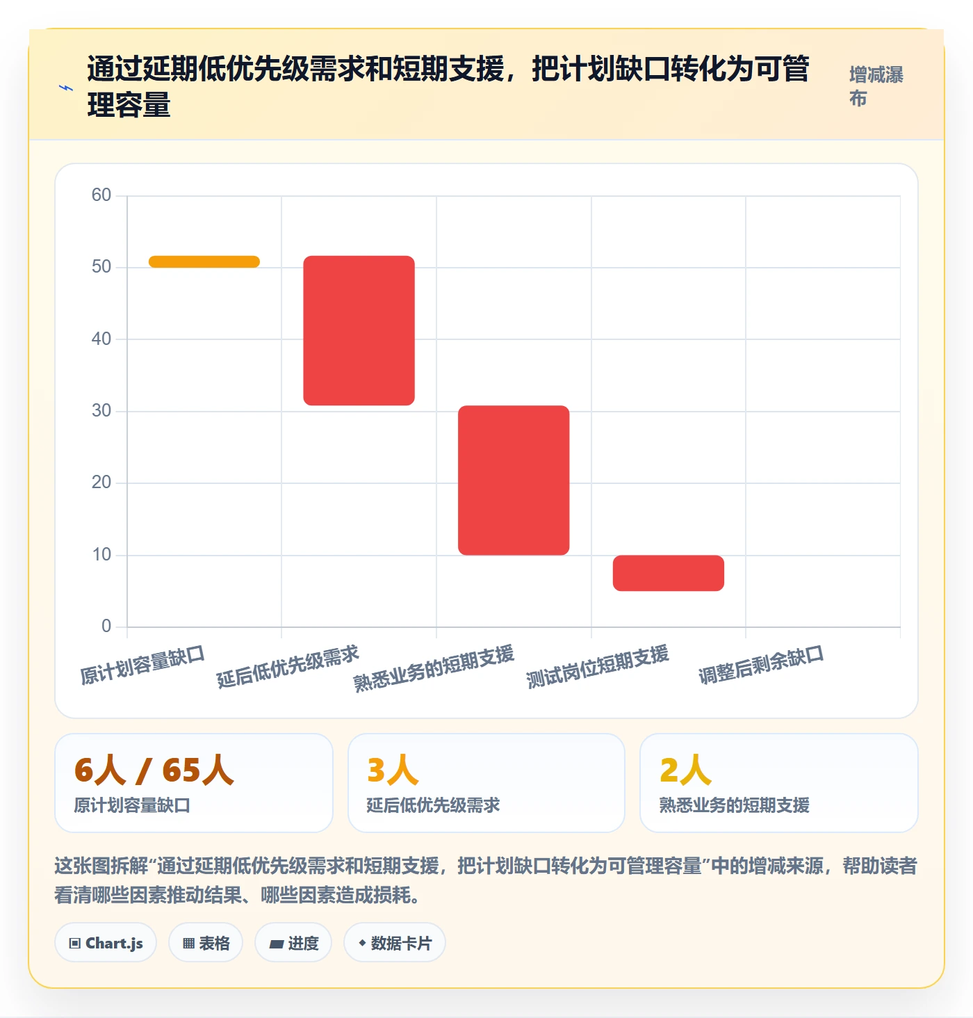 资源负载如何做好资源平衡?产品经理数据分析与操作步骤