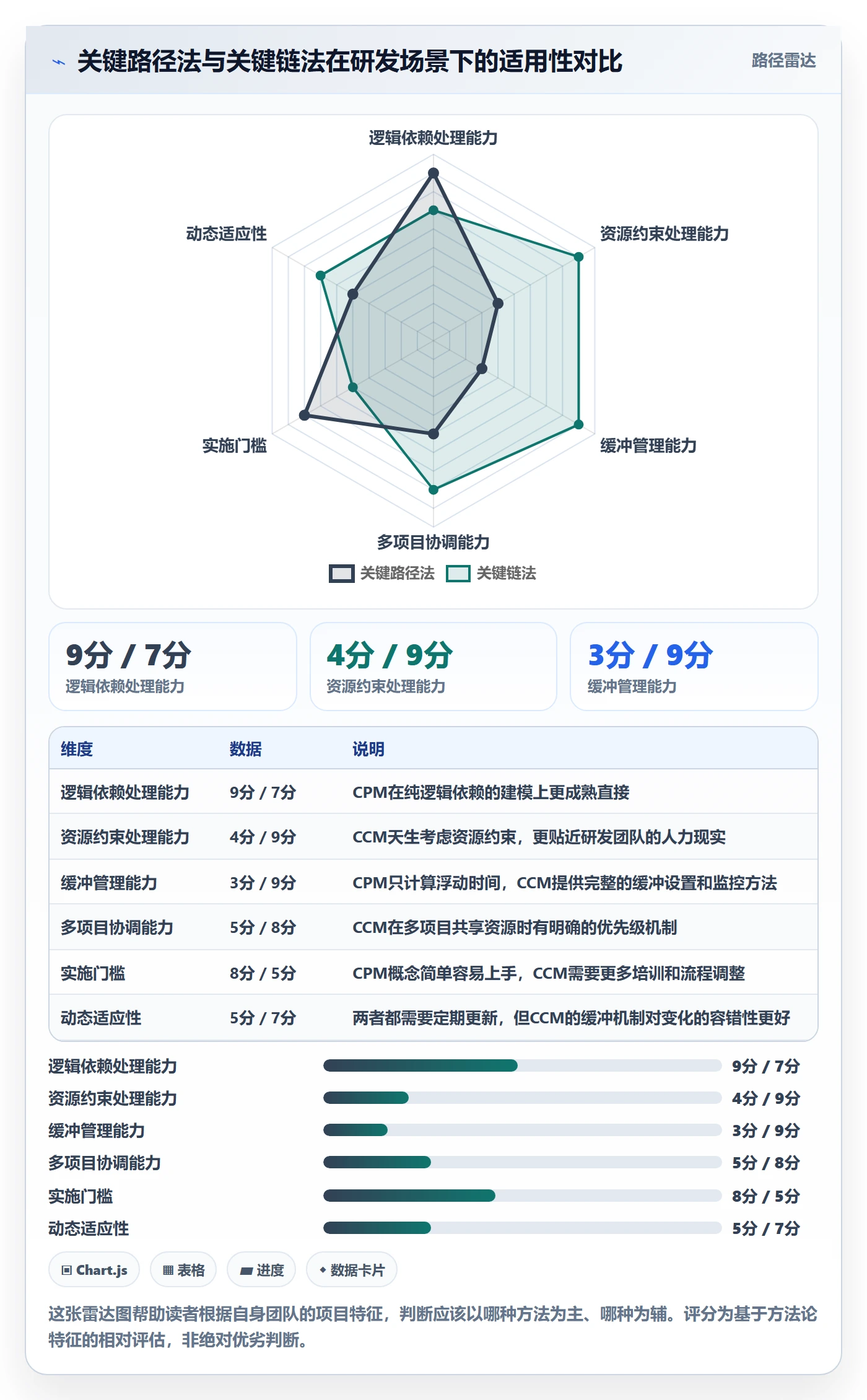 任务依赖关键路径教程:研发团队风险控制,避坑指南