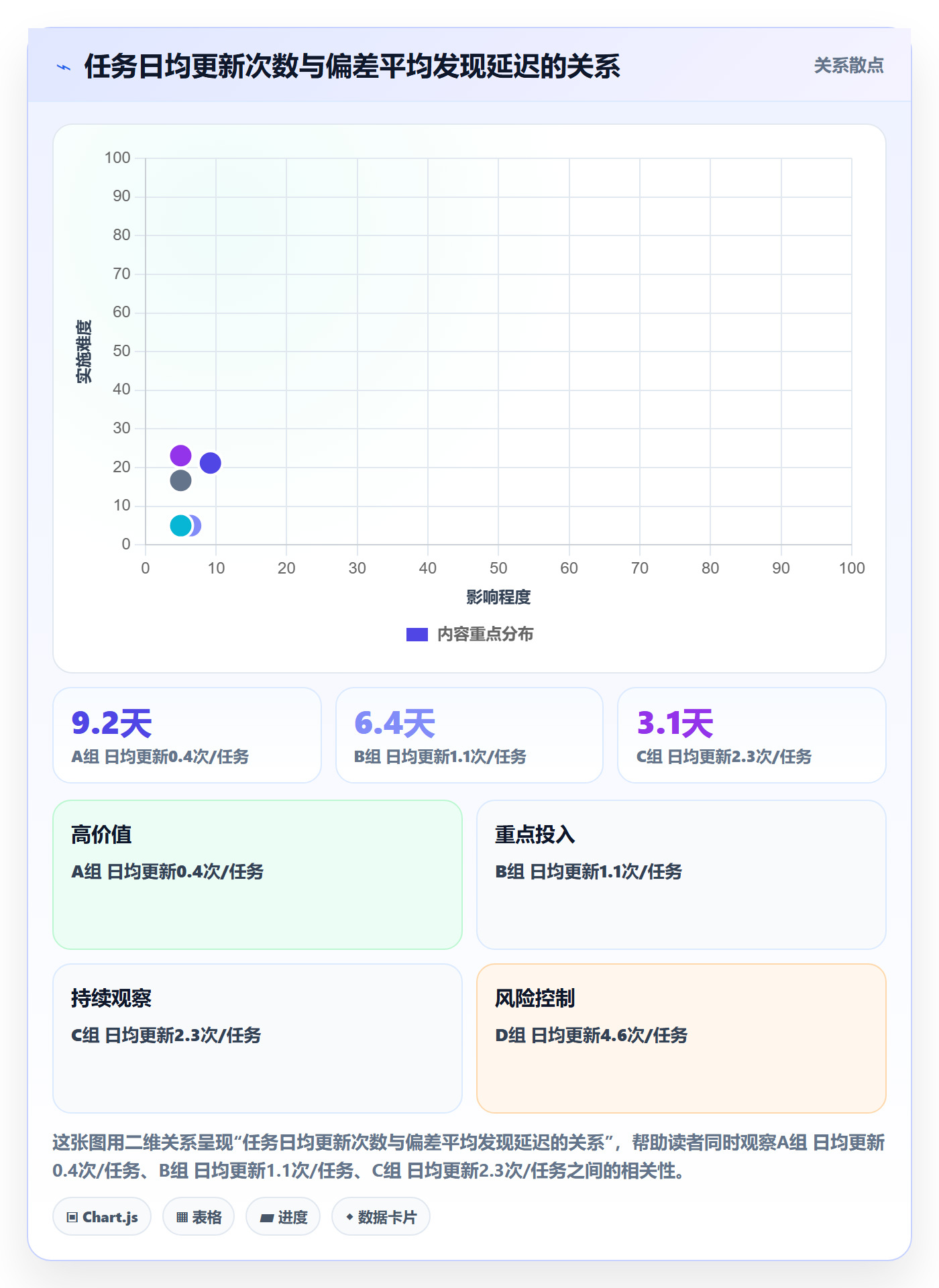 进度跟踪如何做好动态?研发团队实操方法与操作步骤