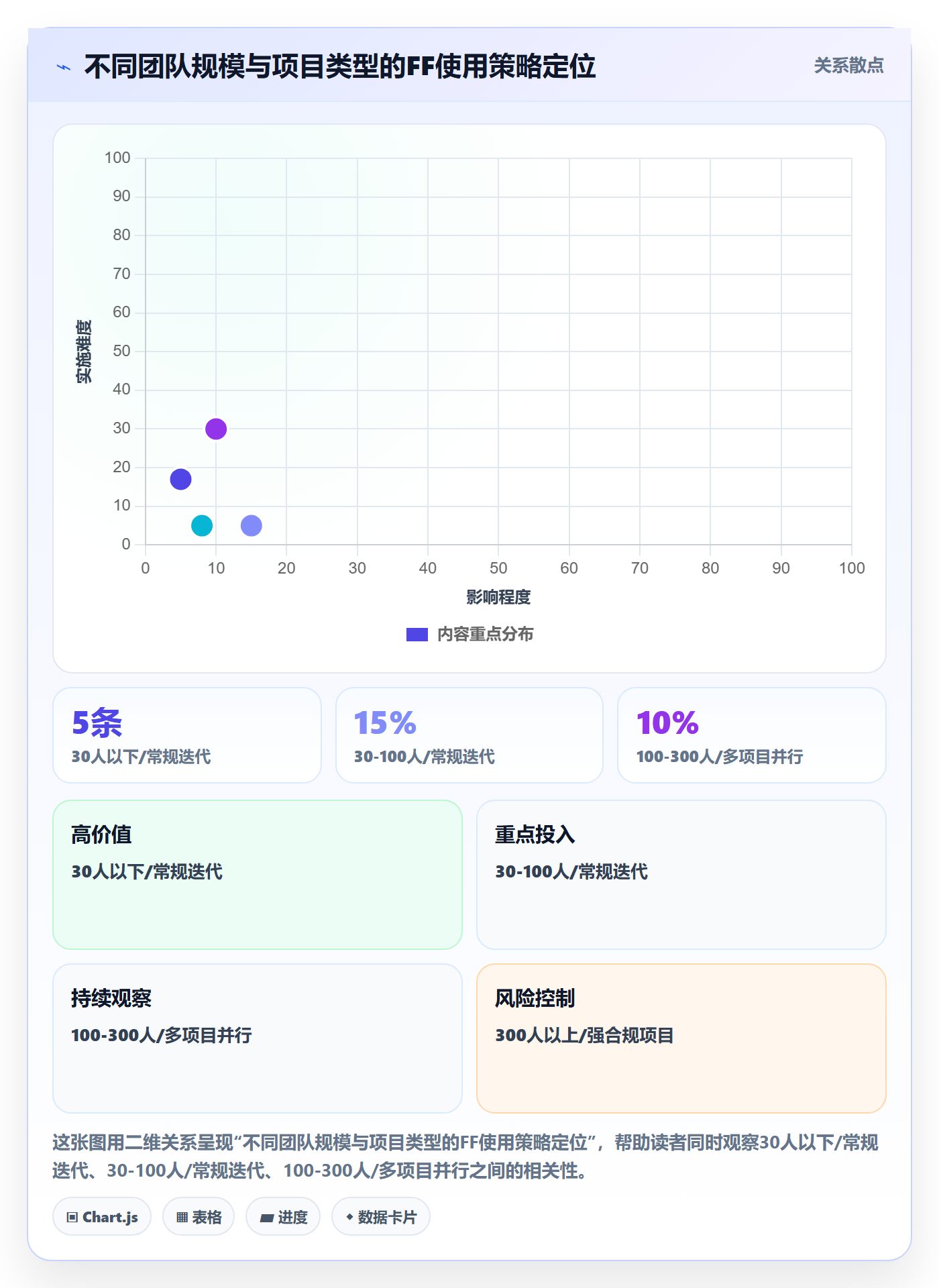 任务依赖如何做好FF?项目成员流程优化与操作步骤