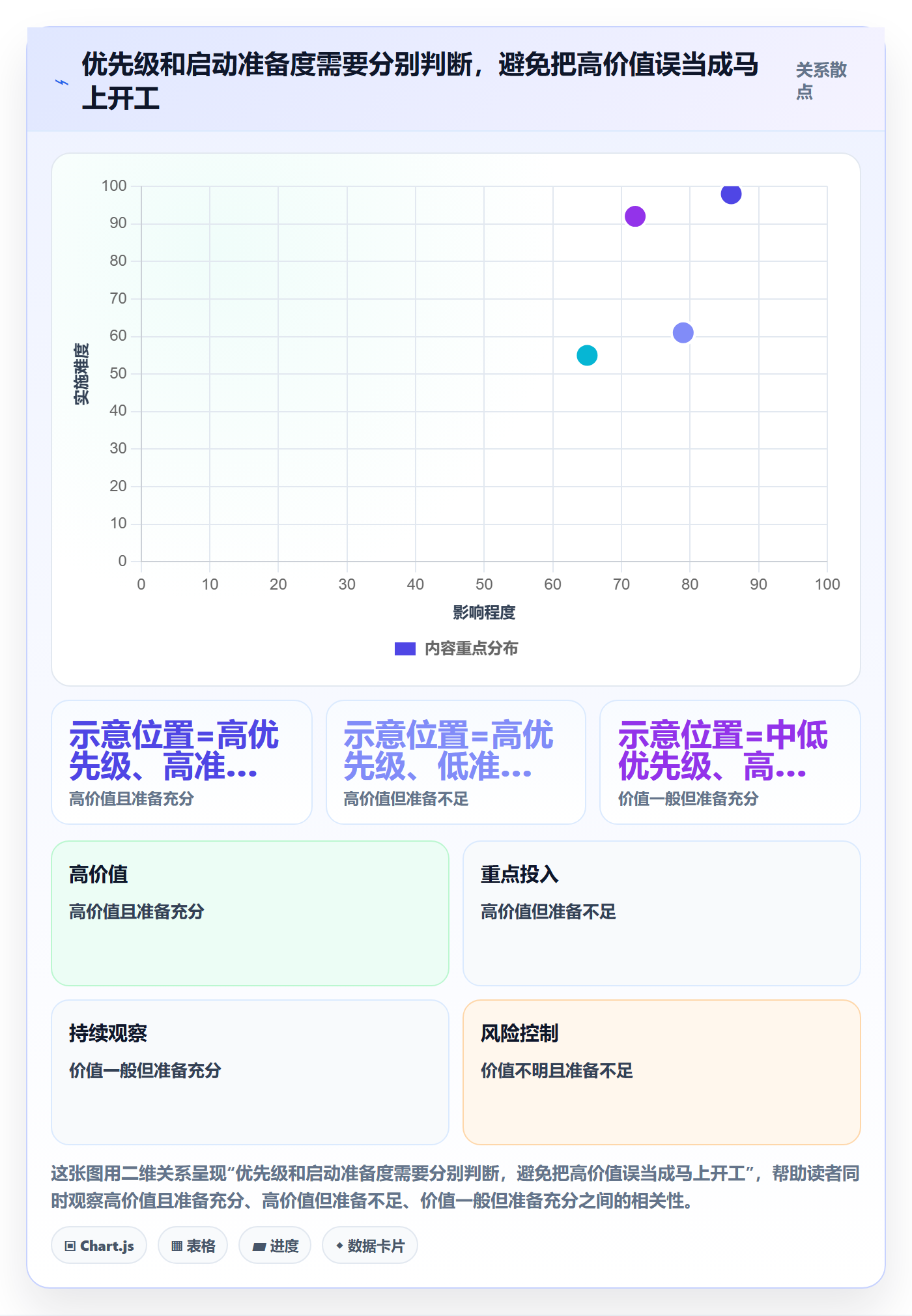 看板如何做好待处理?项目负责人最佳实践与操作步骤