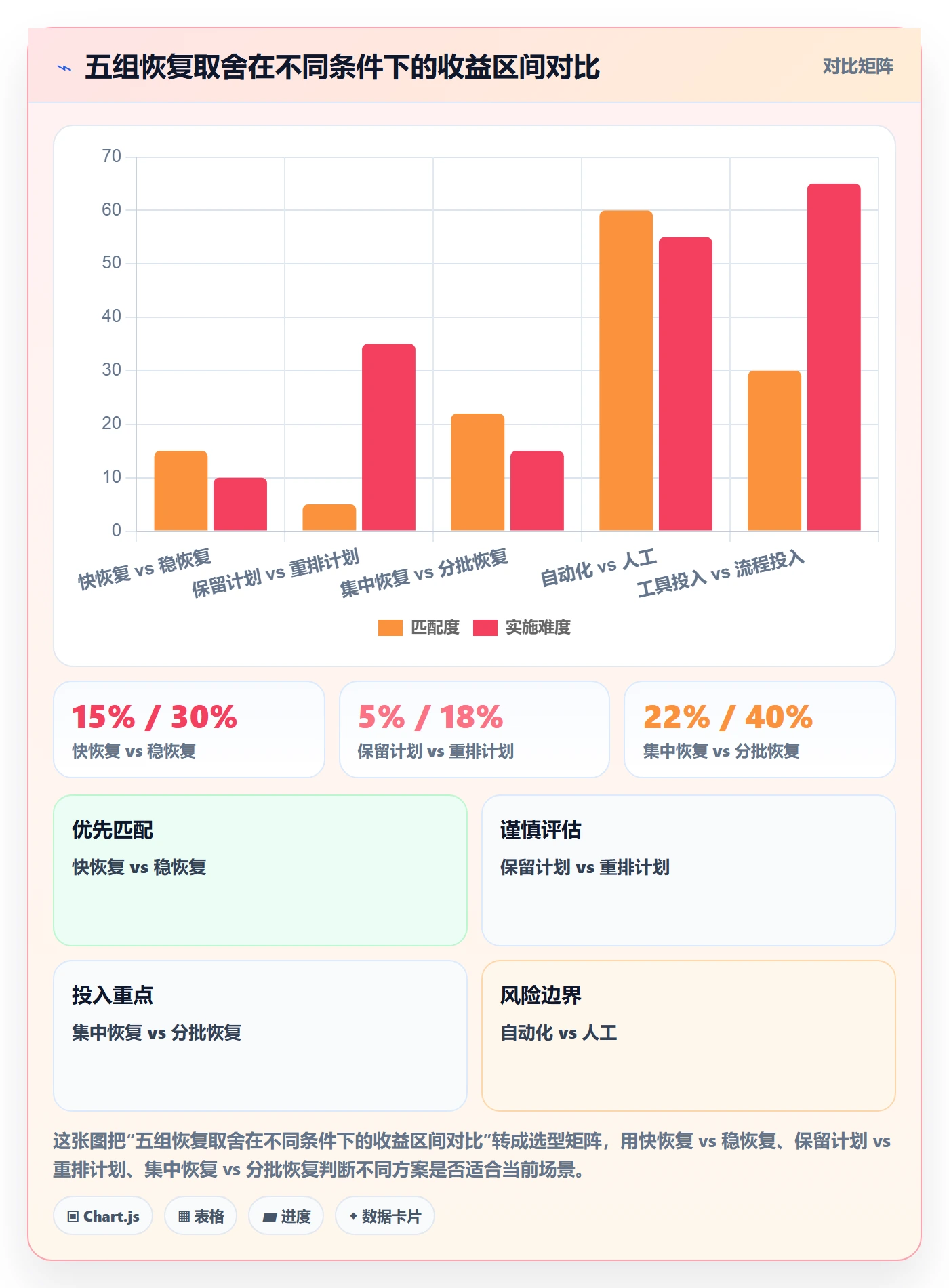 任务执行恢复全流程:产品经理最佳实践与一文讲清