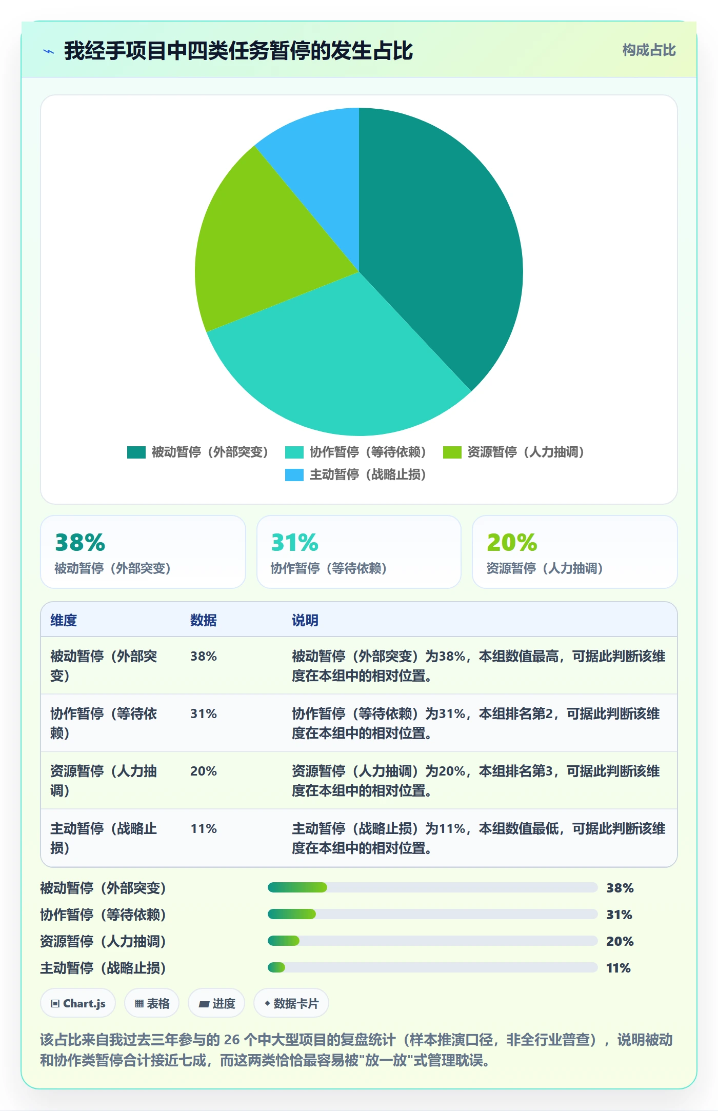暂停管理指南：管理层如何做好任务执行，协同管理全流程