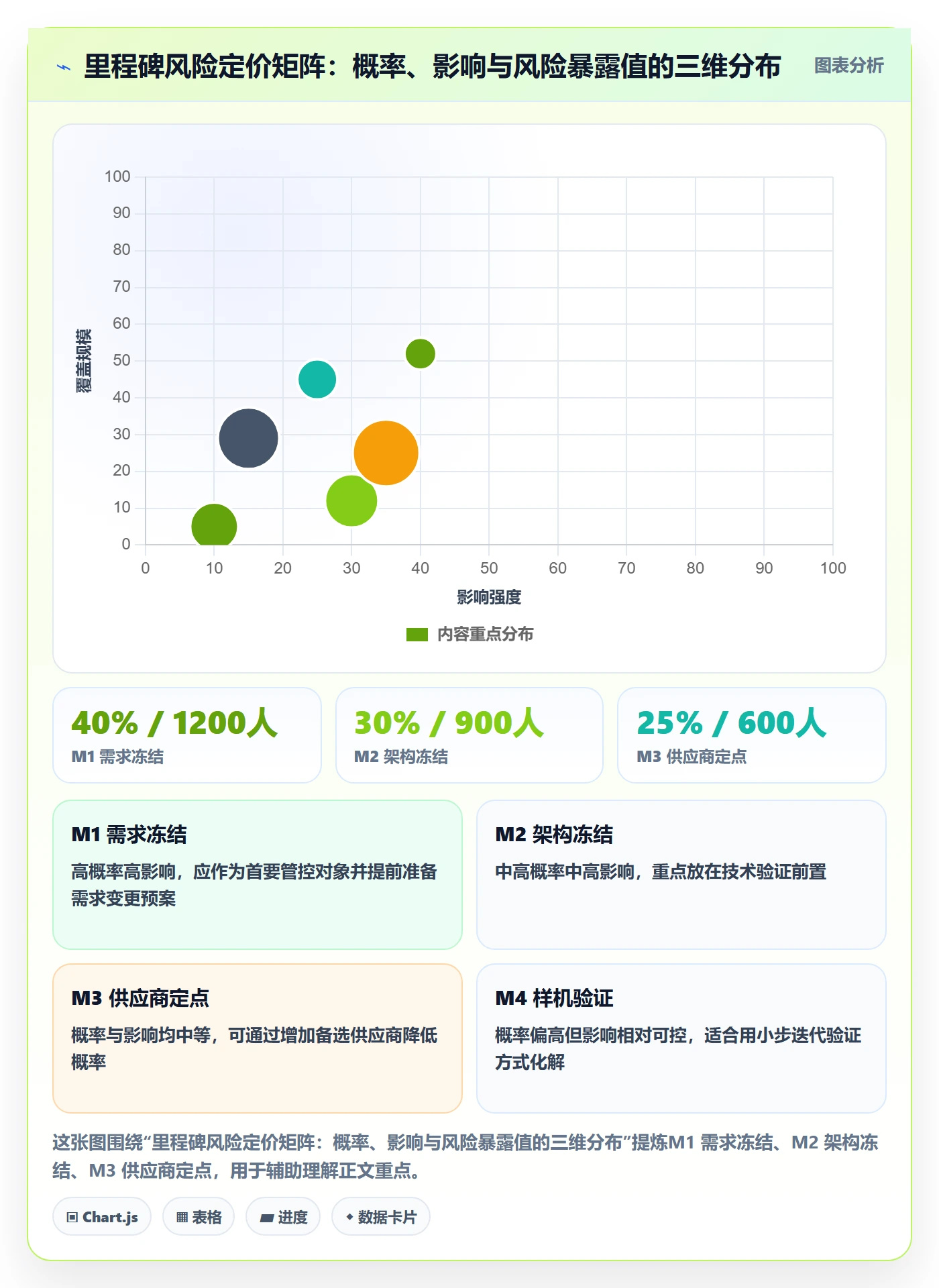 里程碑计划怎么做？PMO风险控制：里程碑从0到1