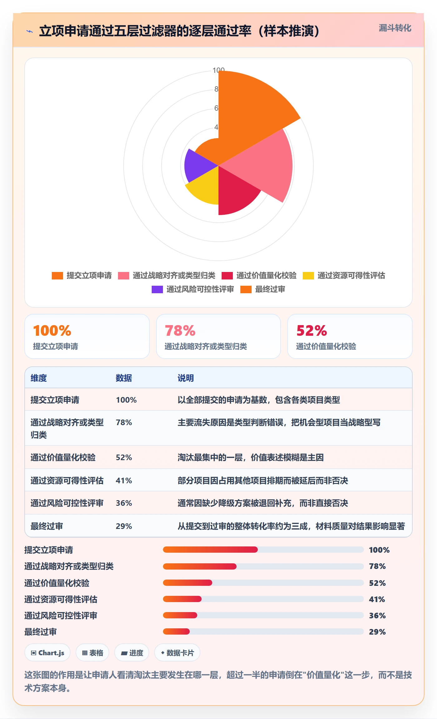 项目立项如何做好项目申请?项目成员入门指南与操作步骤