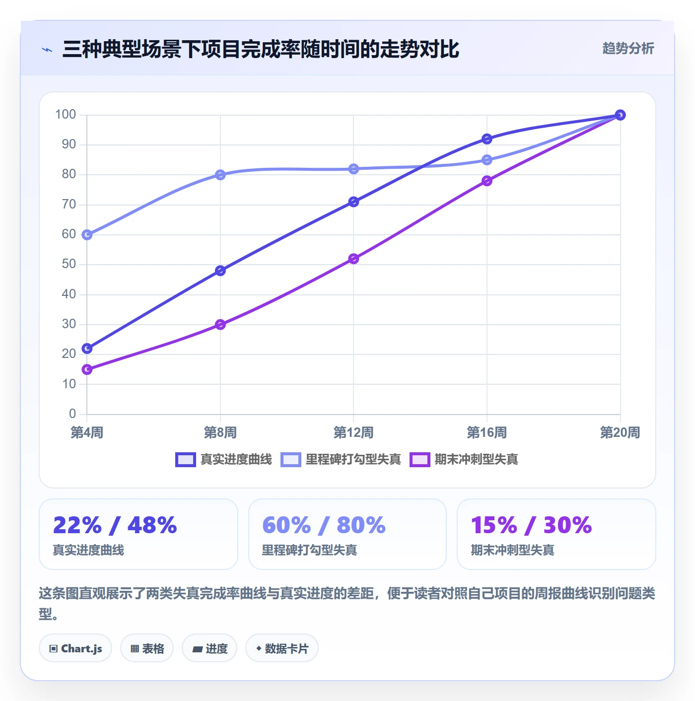 完成率怎么做?PMO效率提升:进度管理从0到1