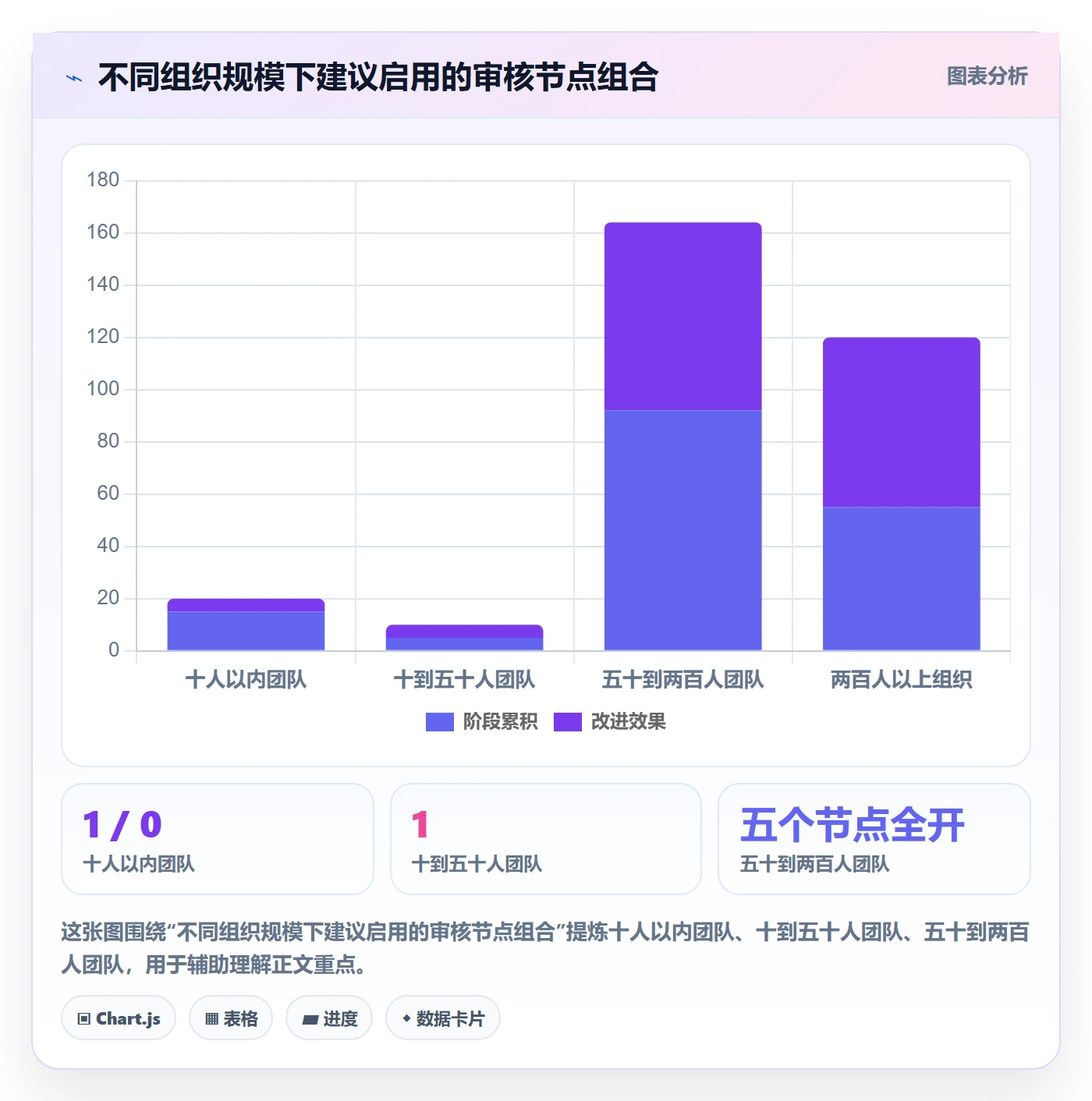 审核管理方法大全:跨部门团队任务验收落地方案落地清单