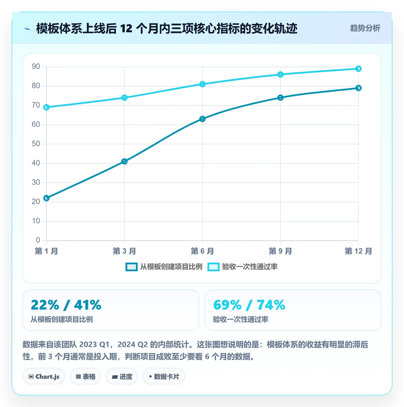 项目模板怎么做?实施团队效率提升:项目模板从0到1