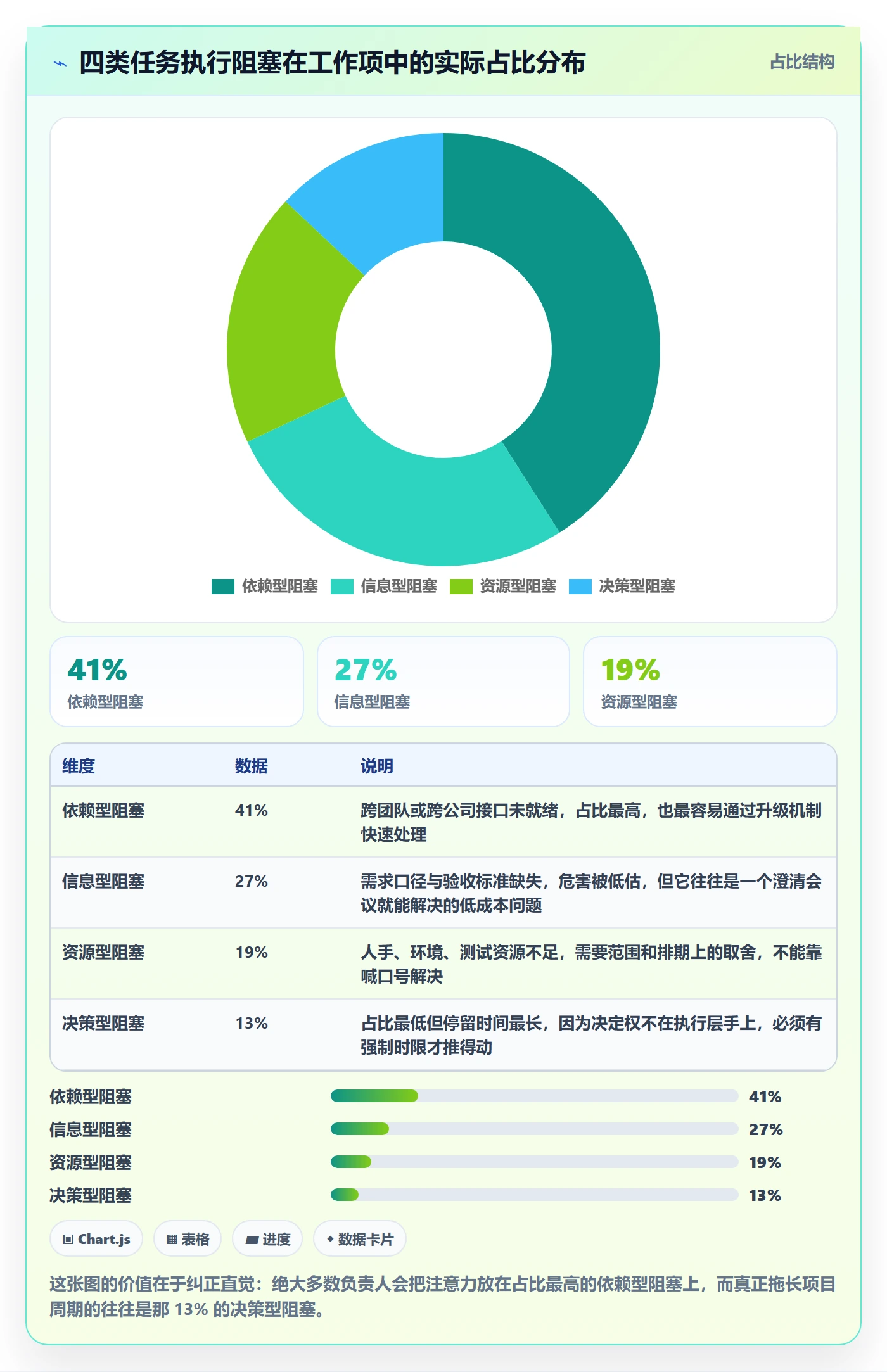 任务执行阻塞教程:项目负责人最佳实践,避坑指南