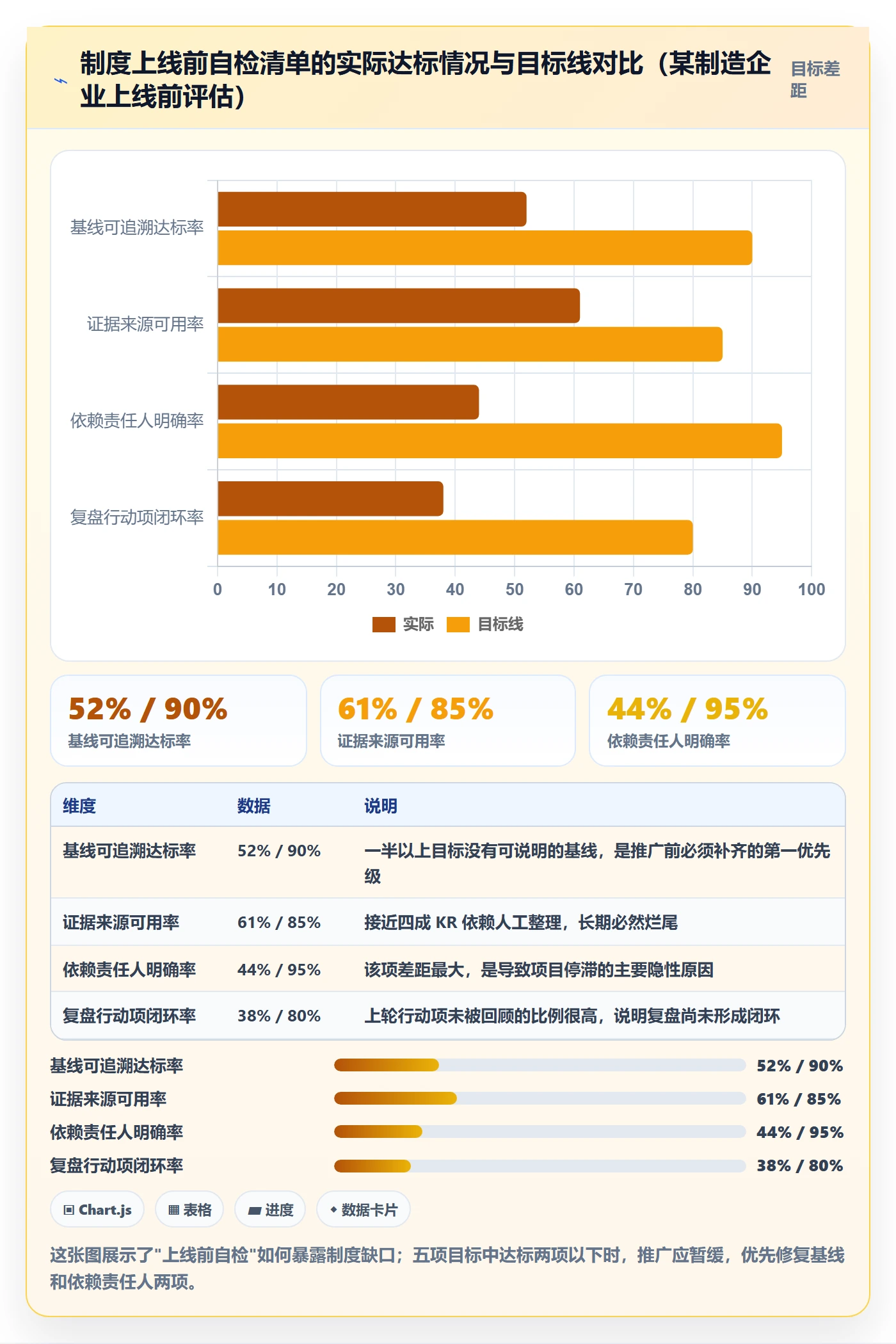 项目目标关键结果教程:PMO制度设计,避坑指南