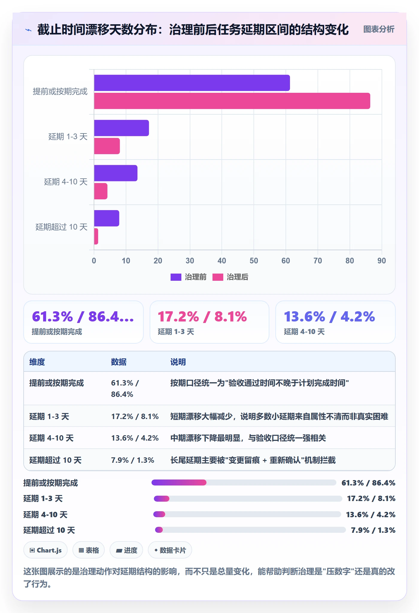 截止时间实操方法：管理层提升任务属性效率的流程优化方法与模板