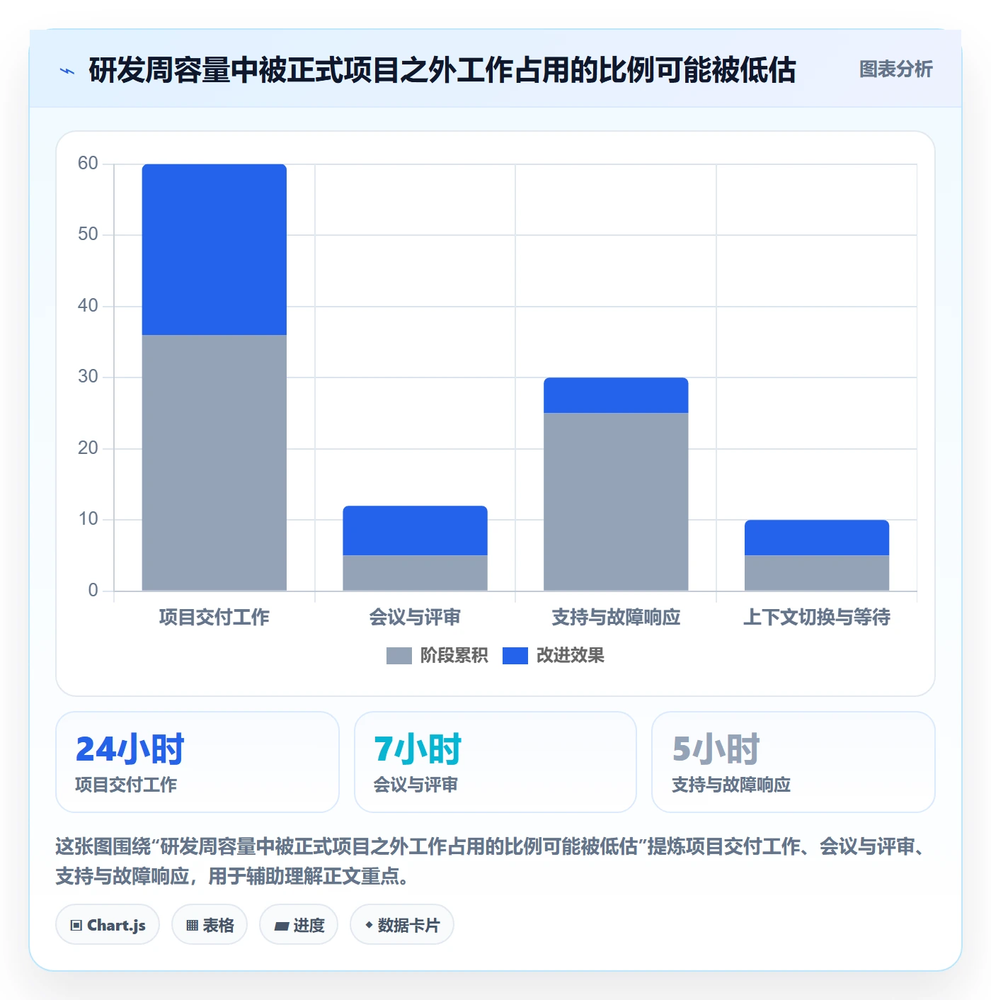 资源管理资源教程：研发团队协同管理，避坑指南