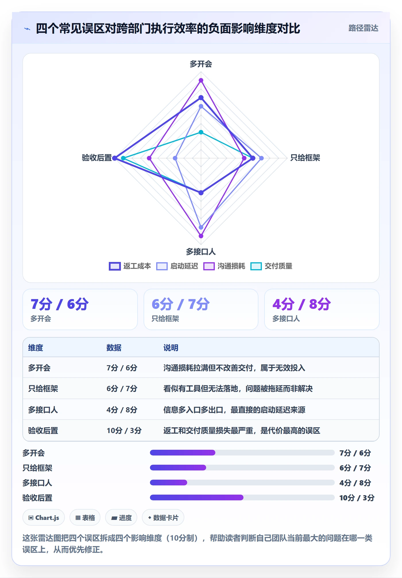 完成实操方法:跨部门团队提升任务执行效率的实操方法方法与模板
