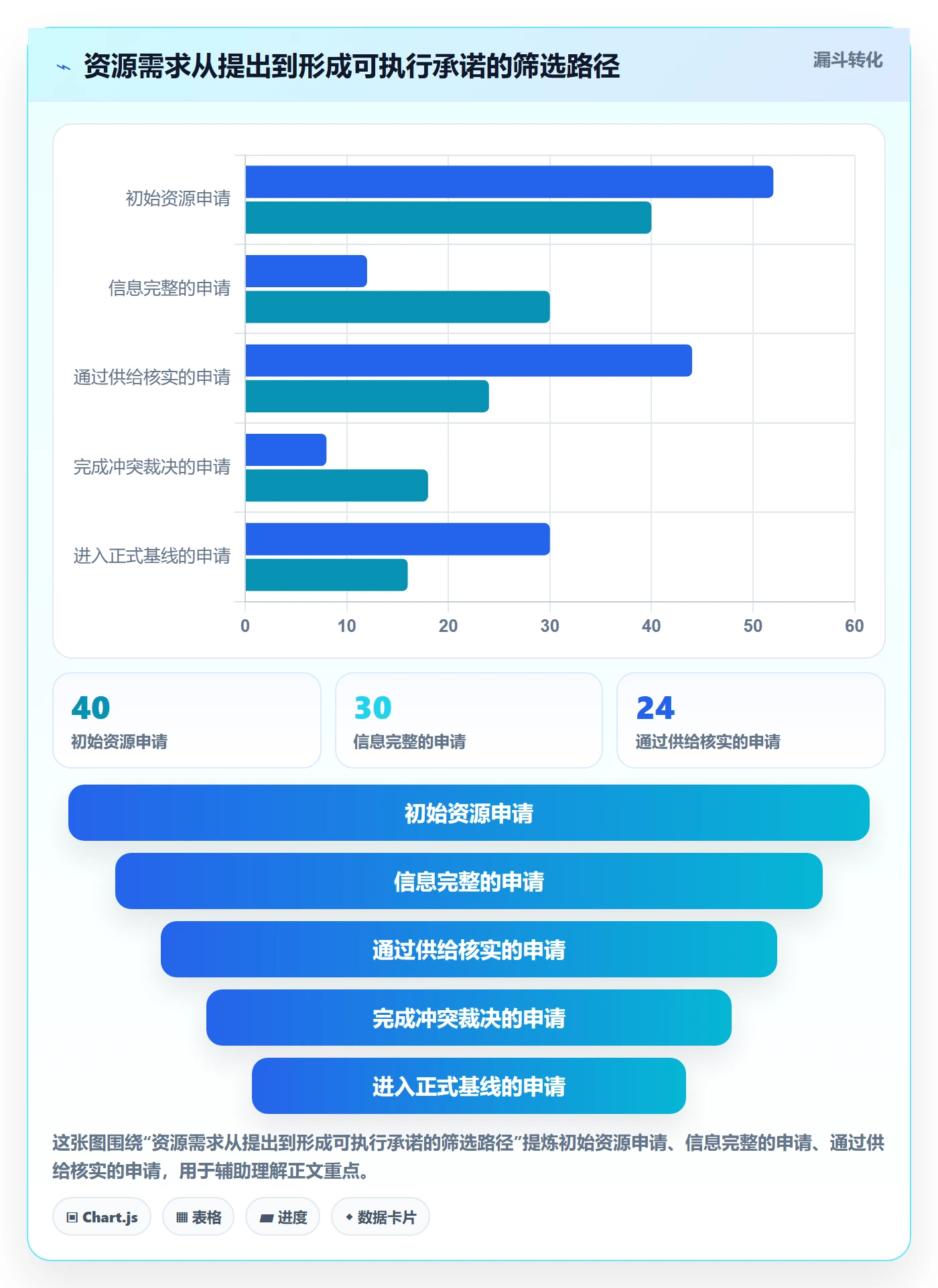 资源分配流程与规范:项目经理资源管理实操方法关键指标