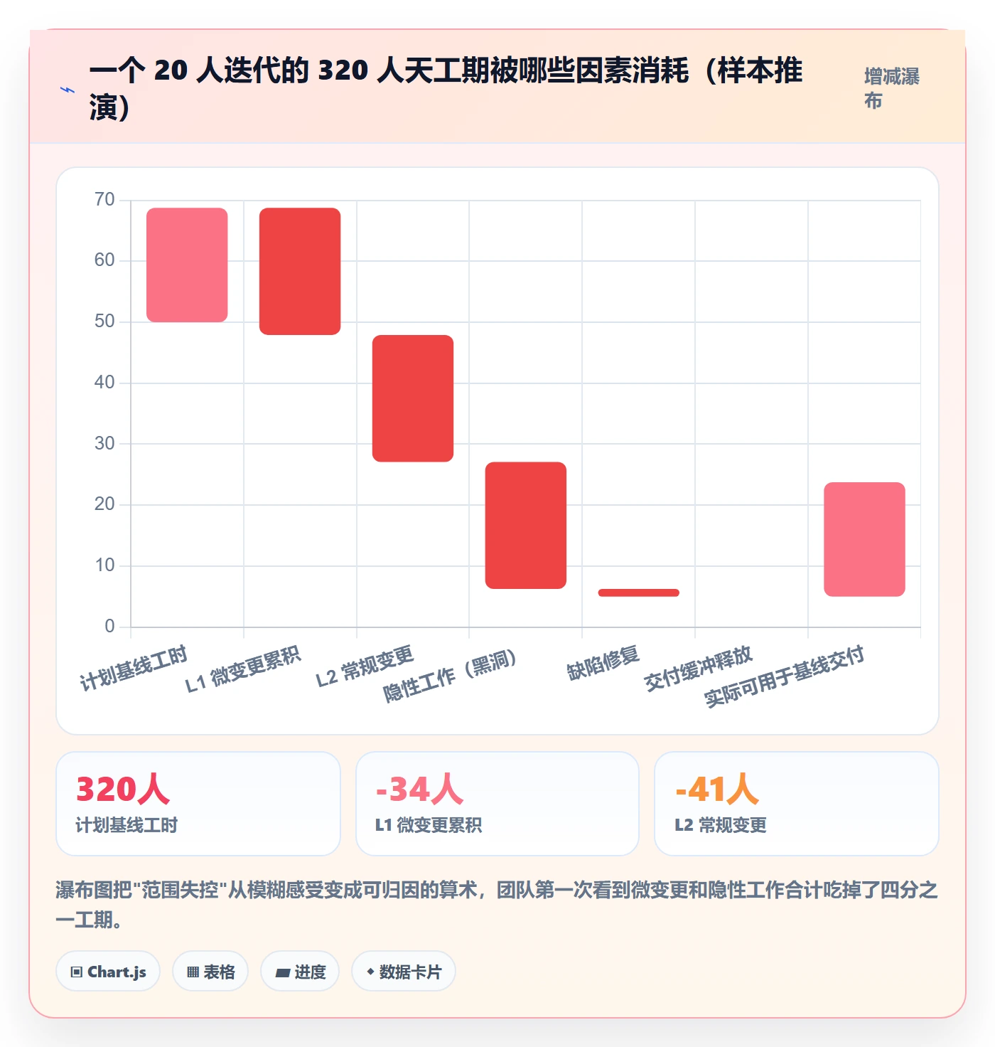 Scope管理方法大全:项目成员项目范围制度设计落地清单