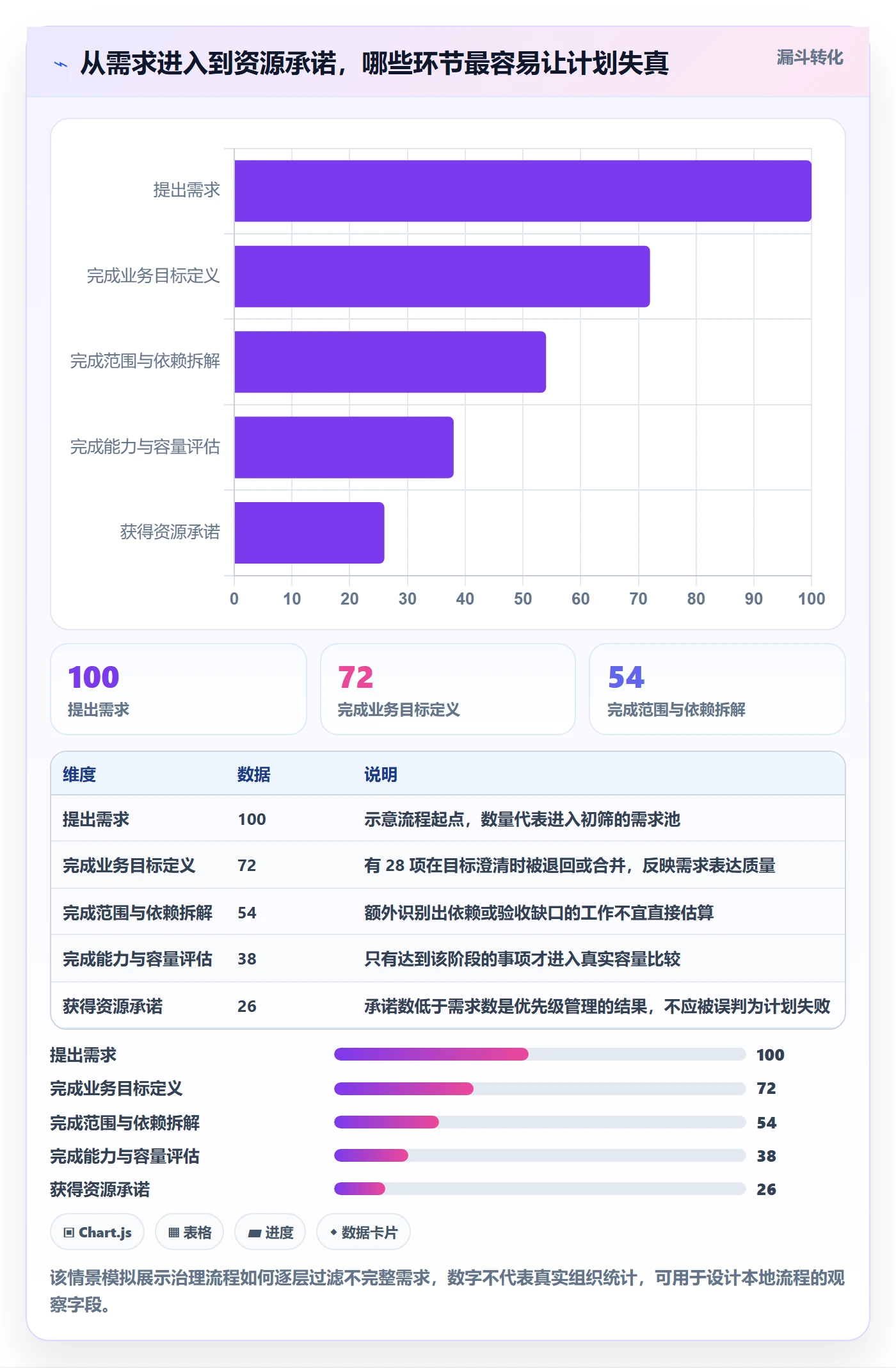 人员投入管理方法大全:产品经理人力资源计划制度设计落地清单