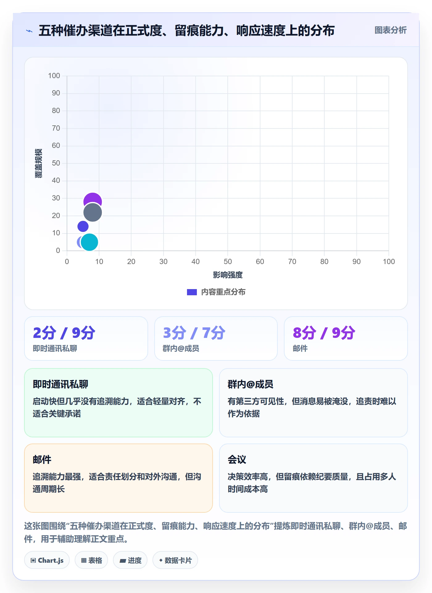 催办落地方案:项目经理开展任务提醒的实操方法案例解析