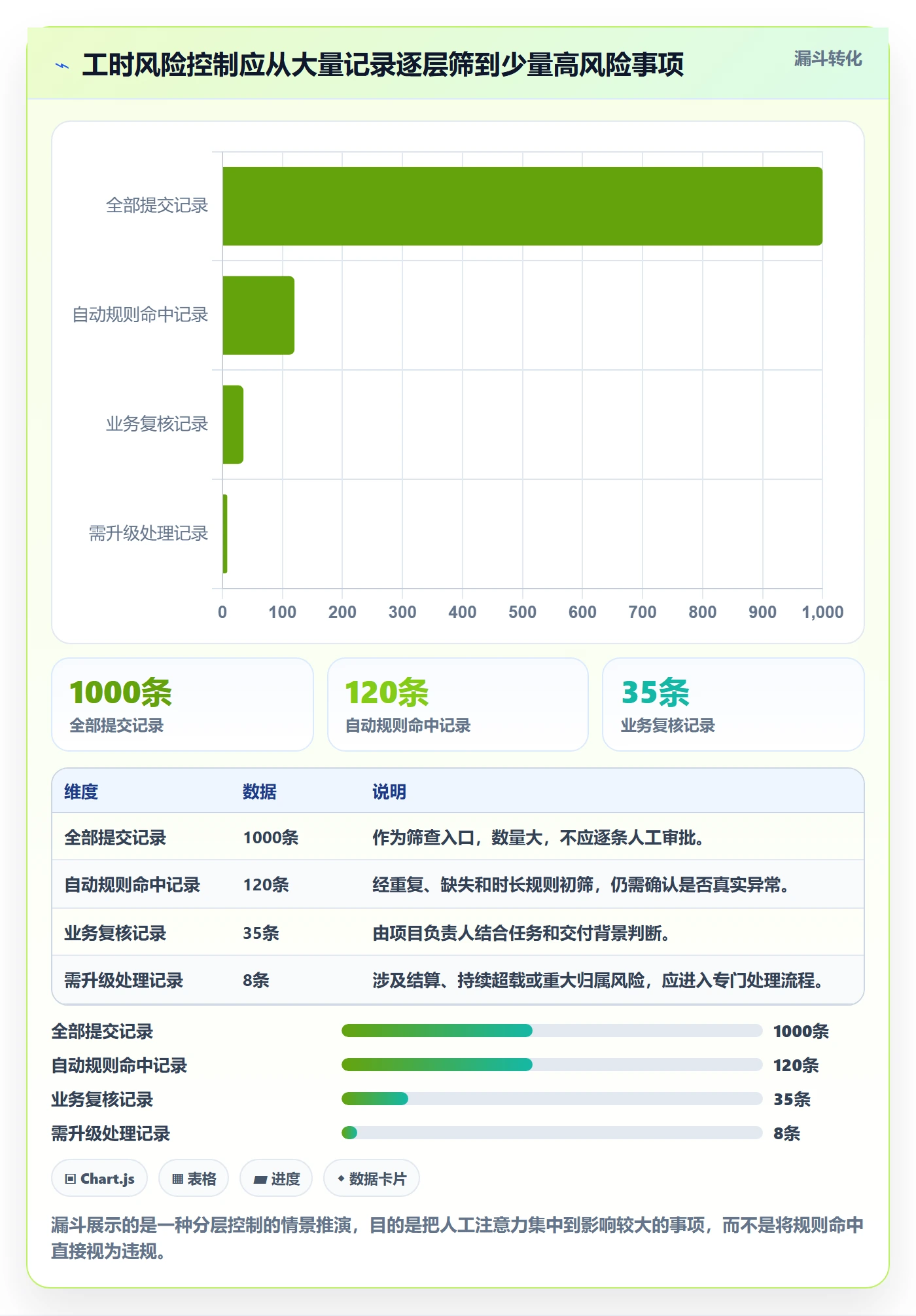 填报工时最佳实践：管理层工时管理风险控制，常见问题